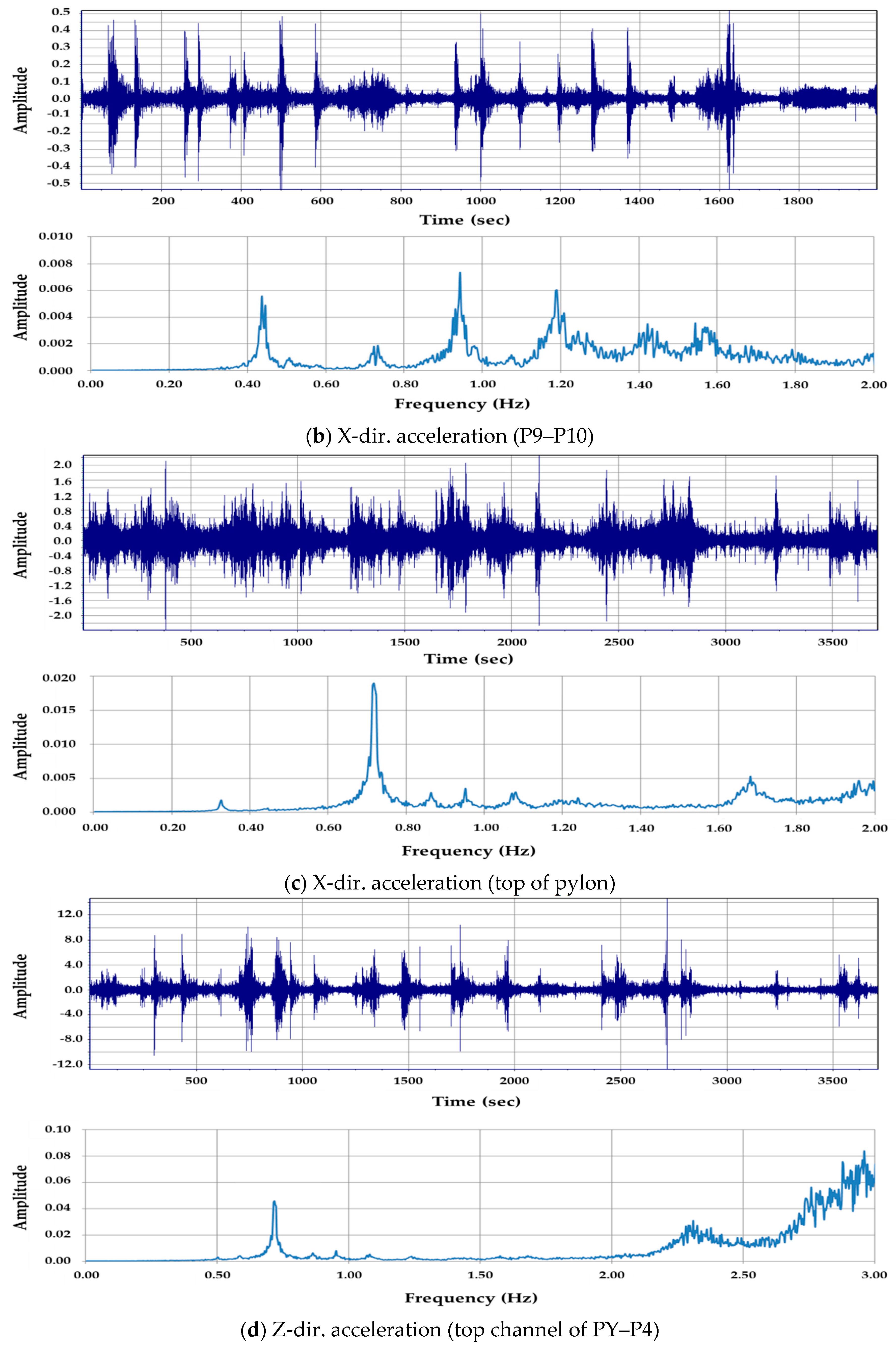 Applsci 10 03942 g004b