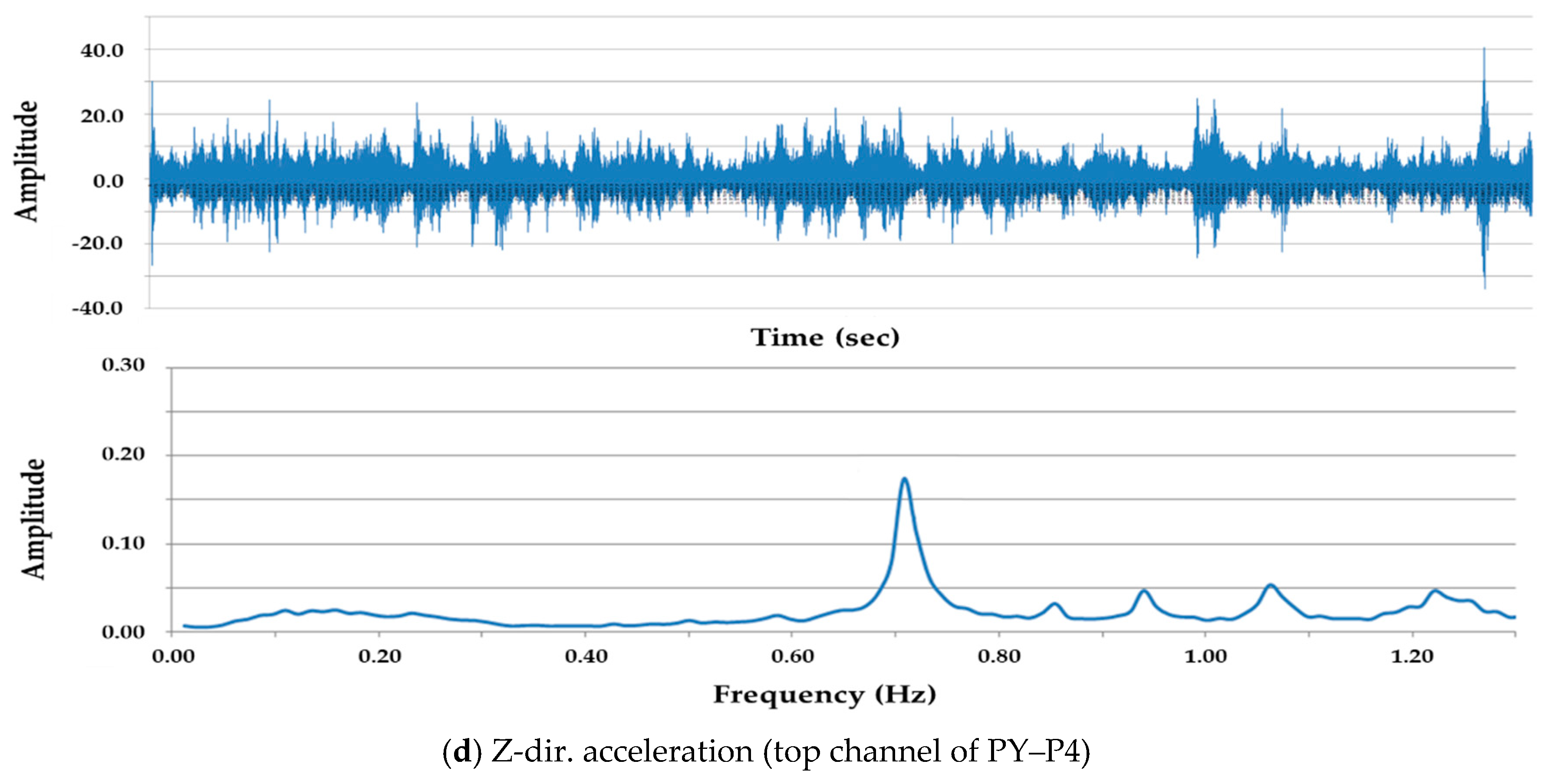 Applsci 10 03942 g005b