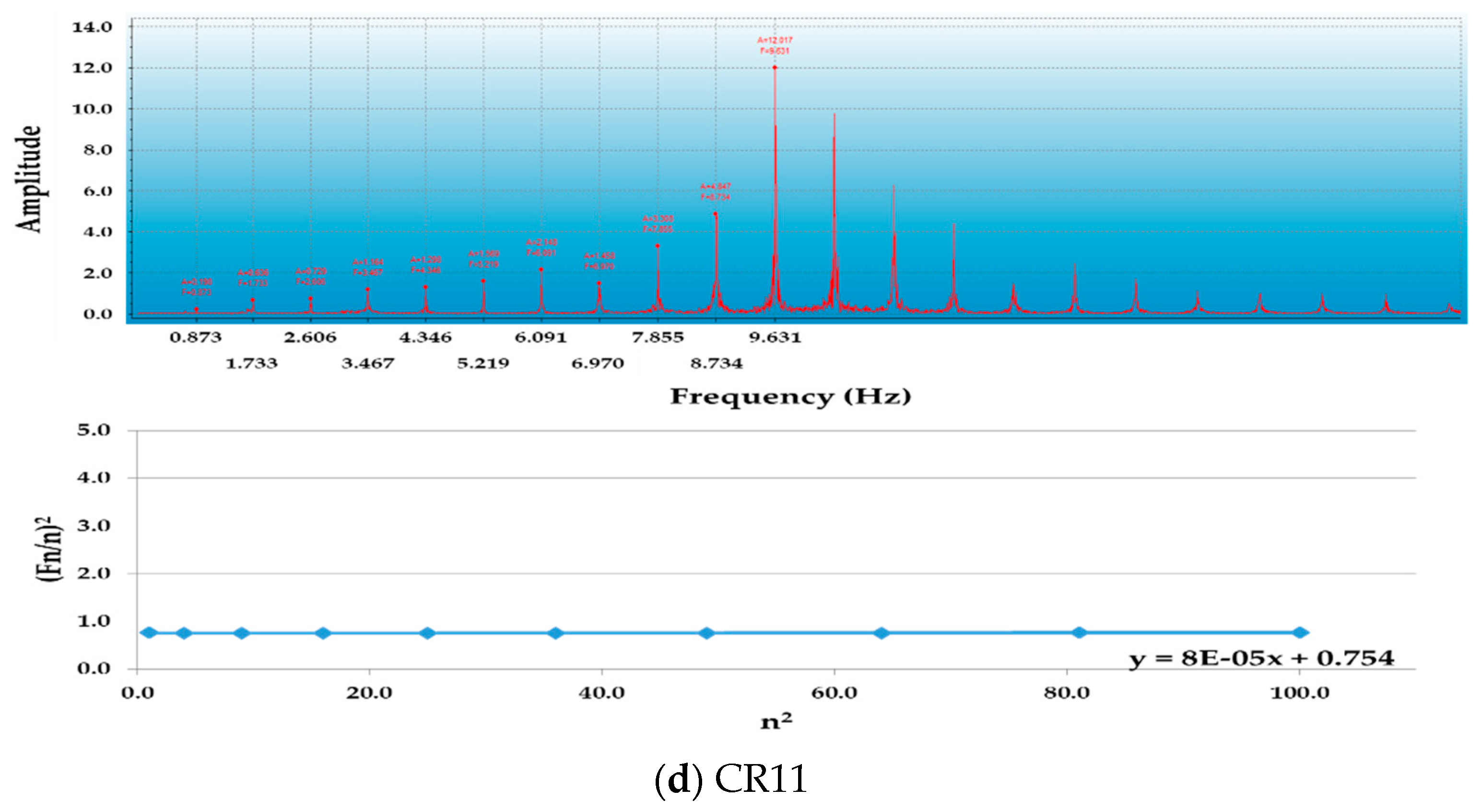 Applsci 10 03942 g006b