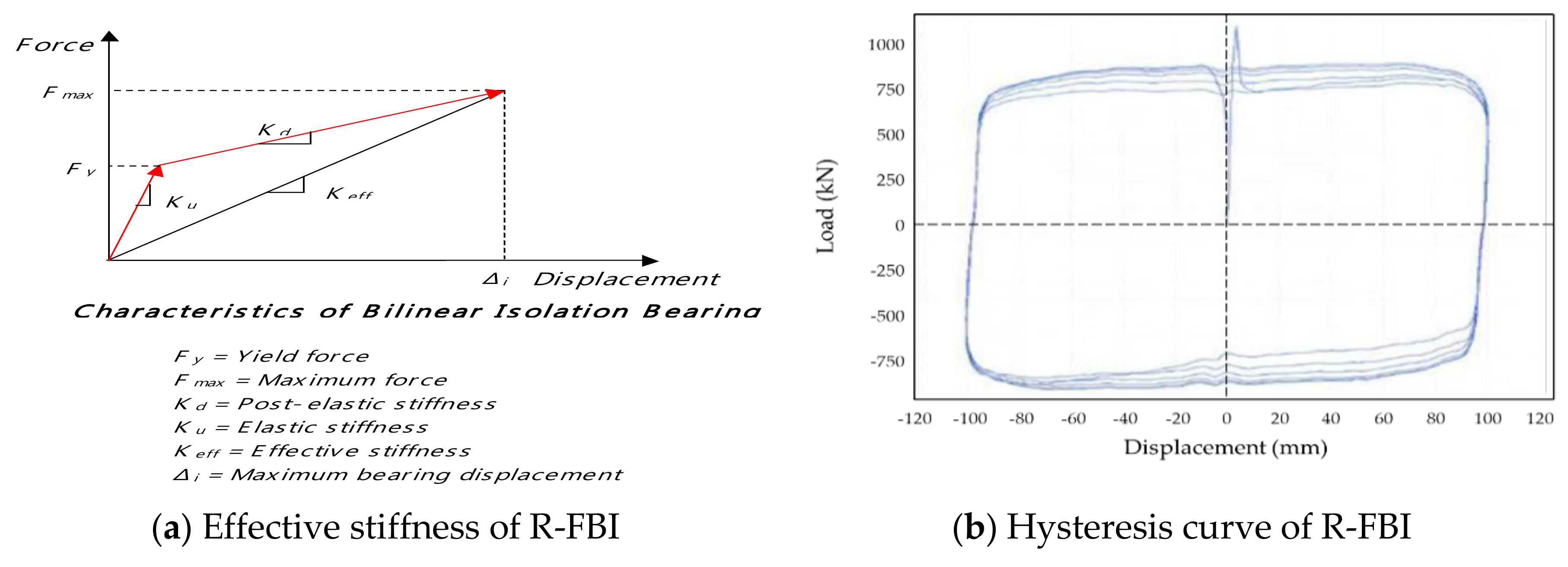 Applsci 10 03942 g007
