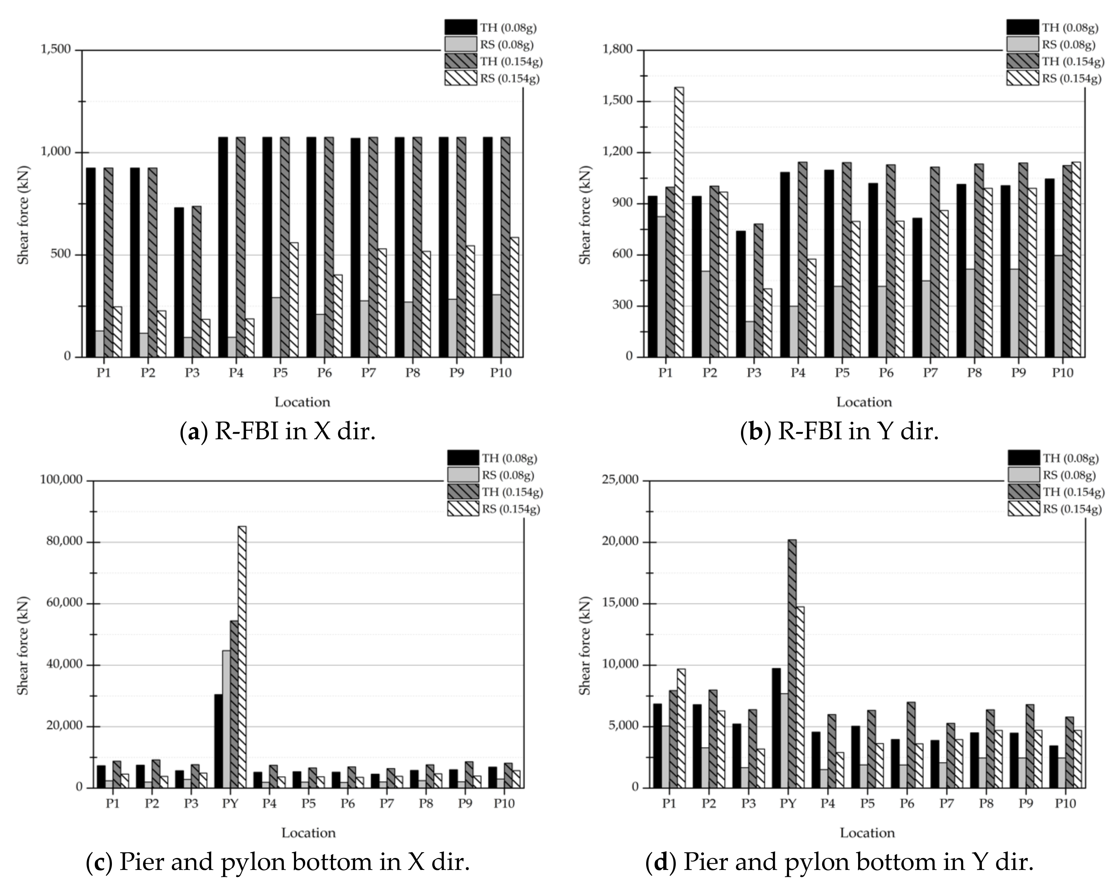 Applsci 10 03942 g013