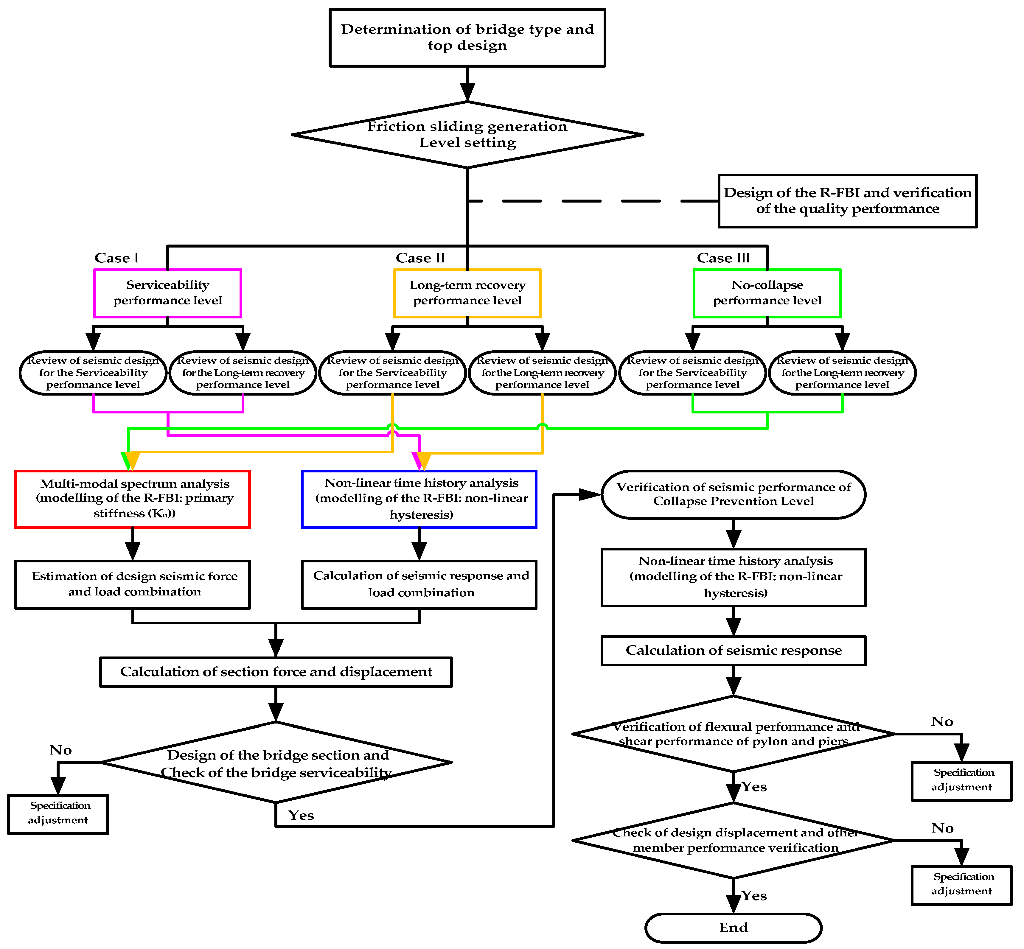 Applsci 10 03942 g017