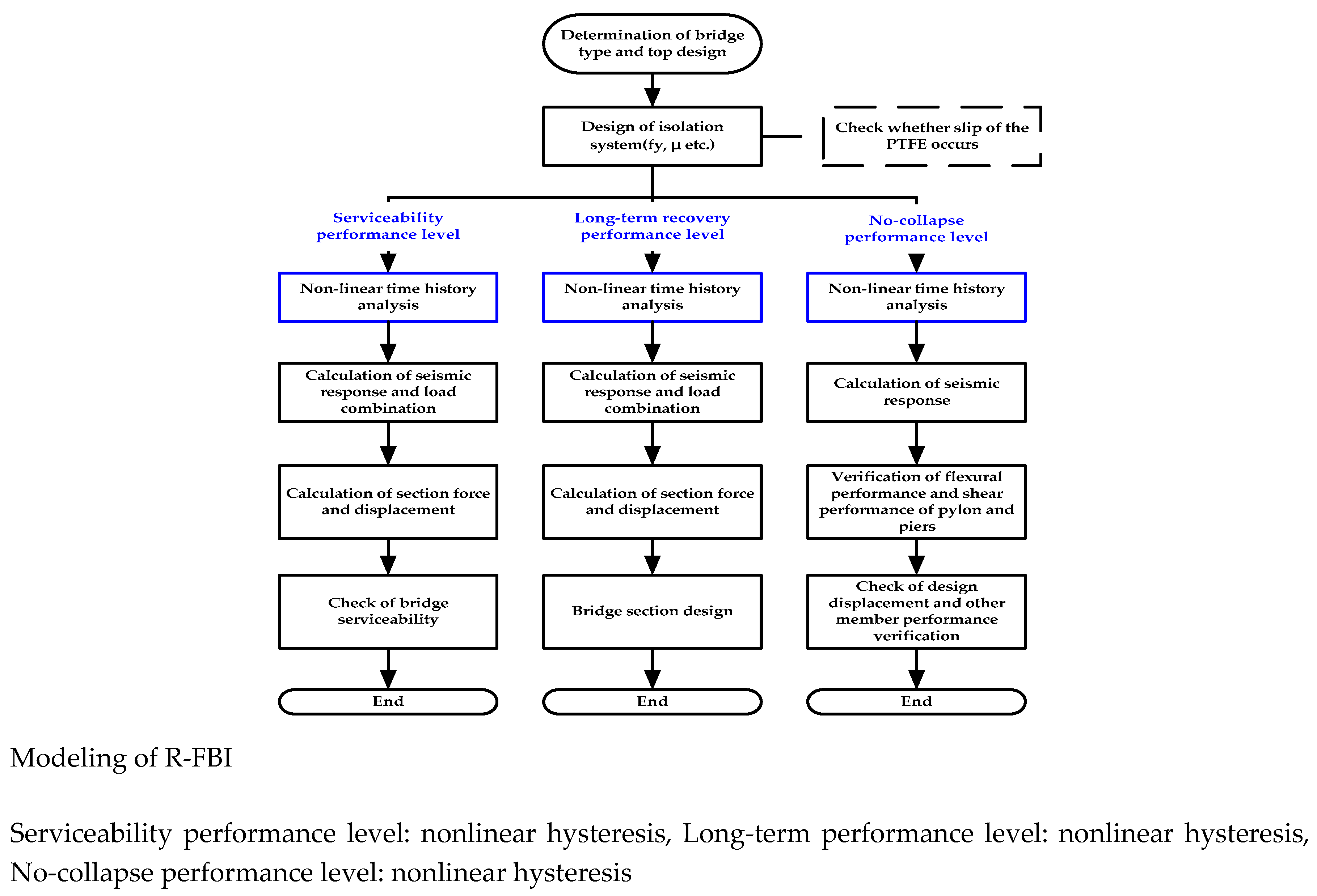 Applsci 10 03942 g0a1