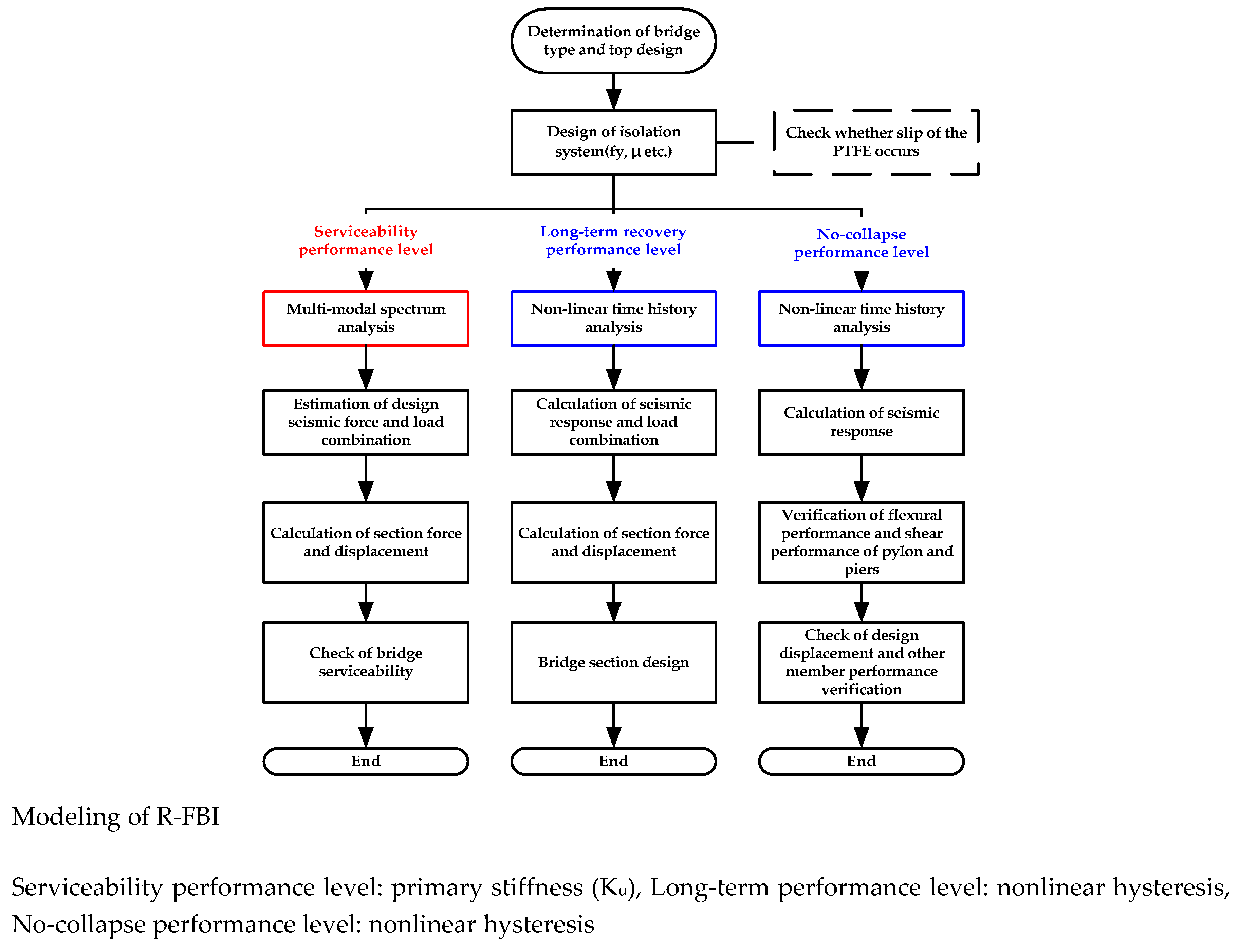 Applsci 10 03942 g0a2