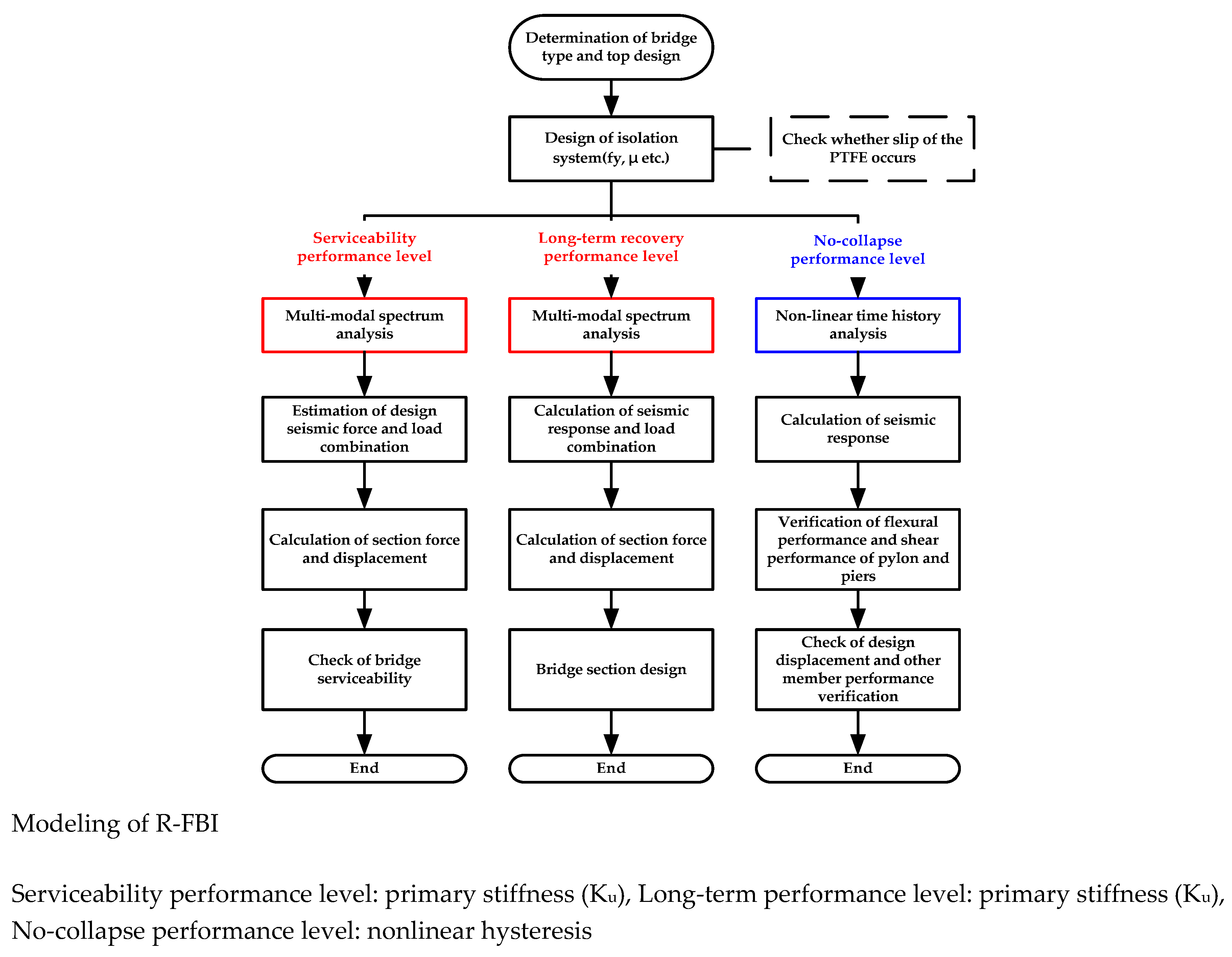 Applsci 10 03942 g0a3