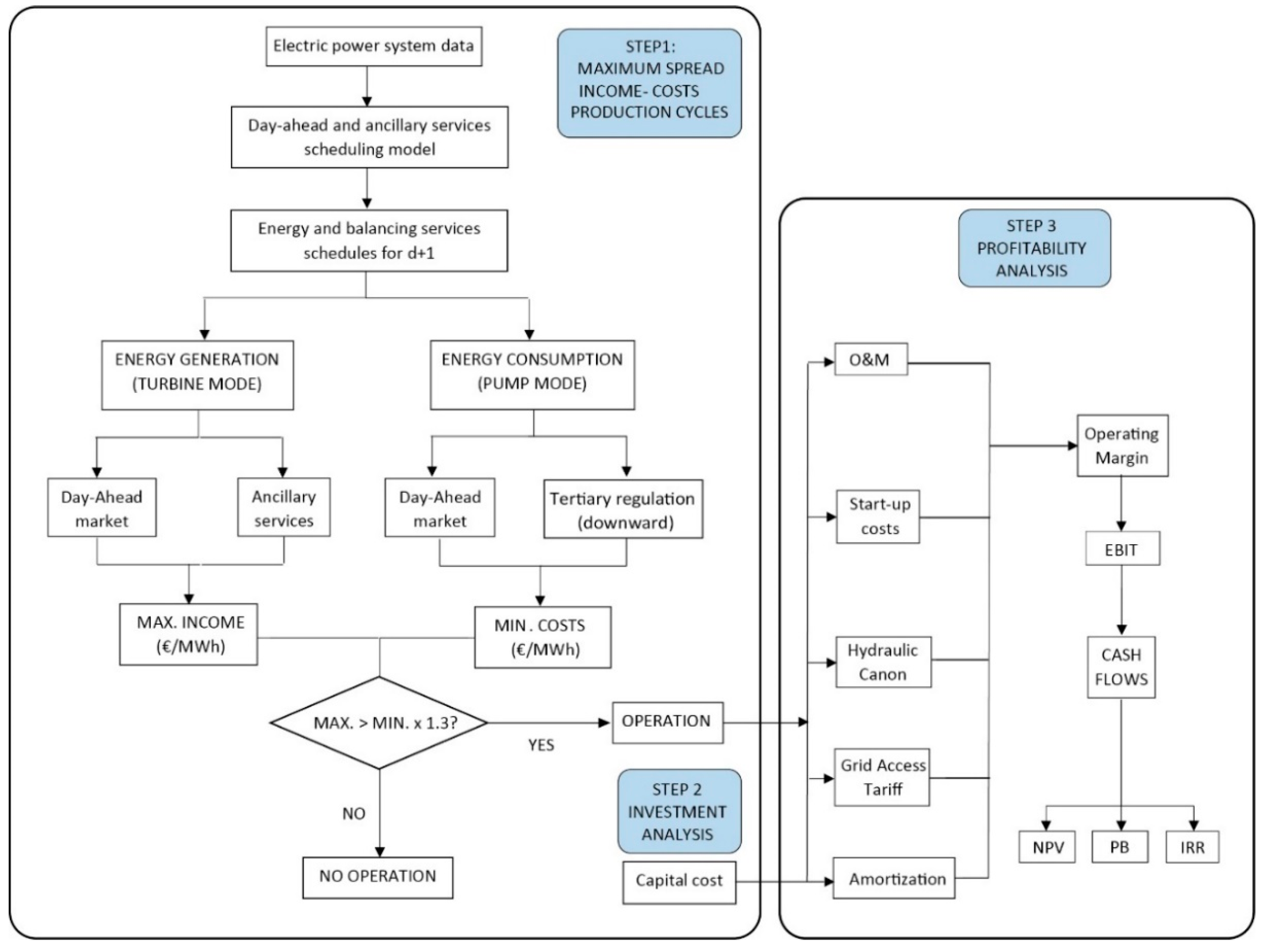 Applsci 10 03947 g001