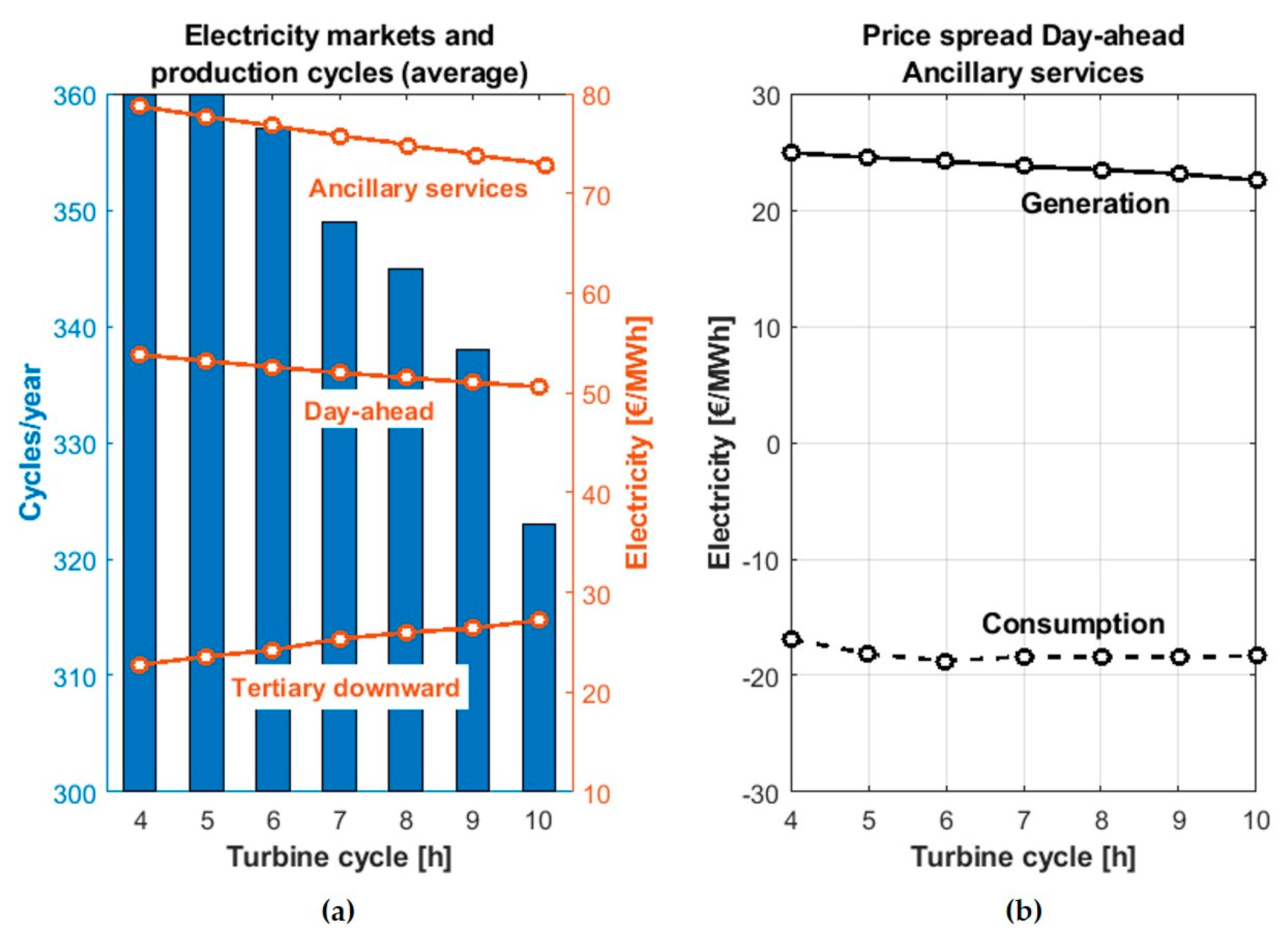 Applsci 10 03947 g004