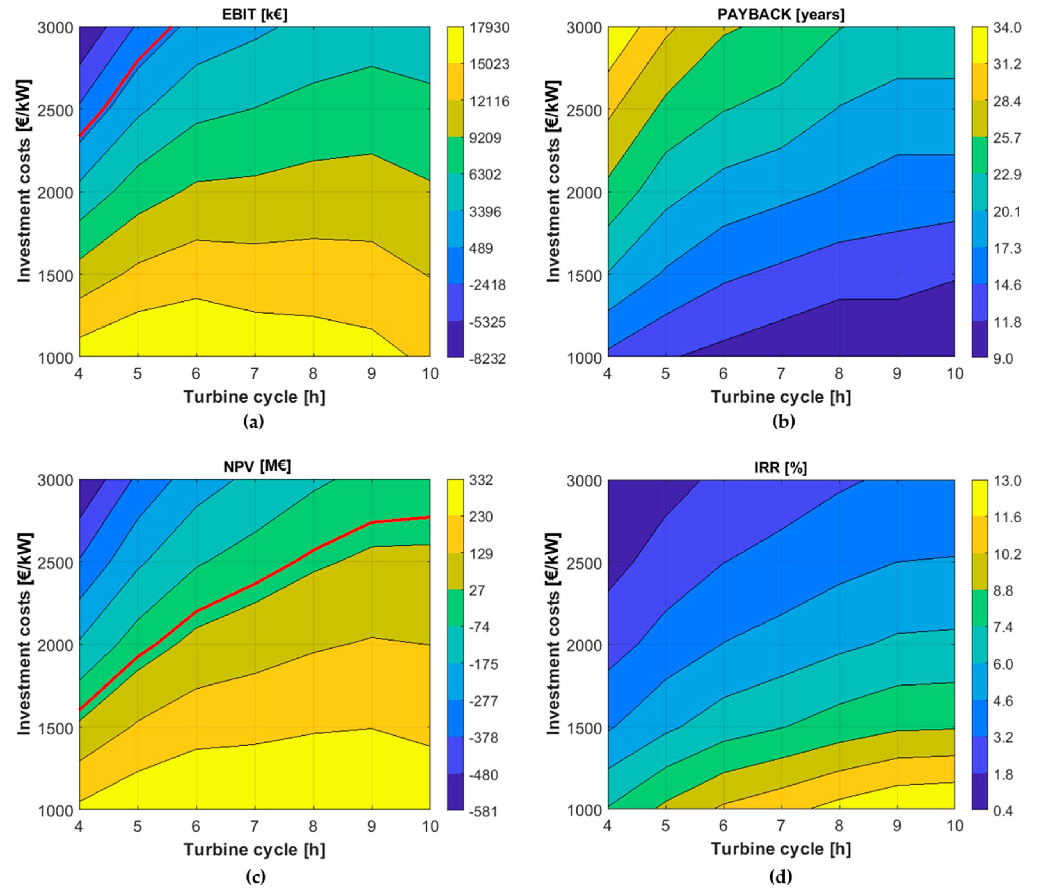 Applsci 10 03947 g006