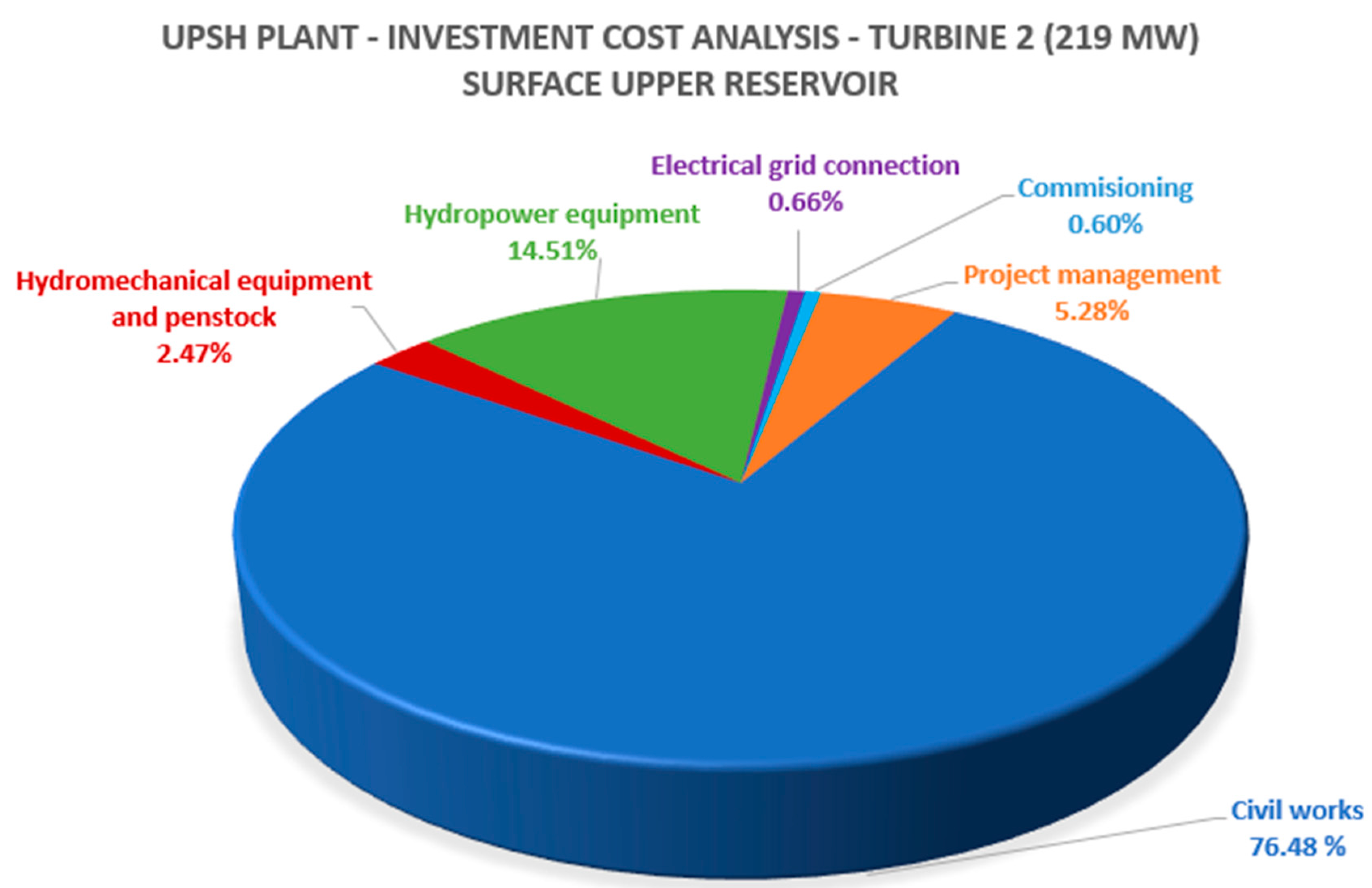 Applsci 10 03947 g0a1