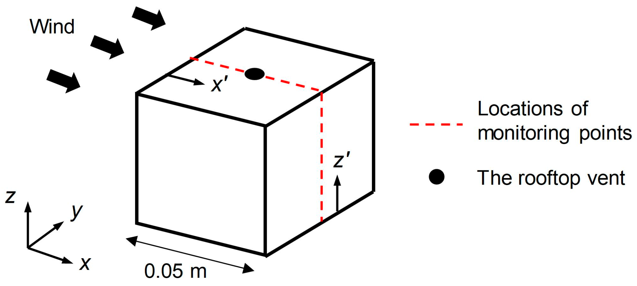 Applsci 10 03949 g007