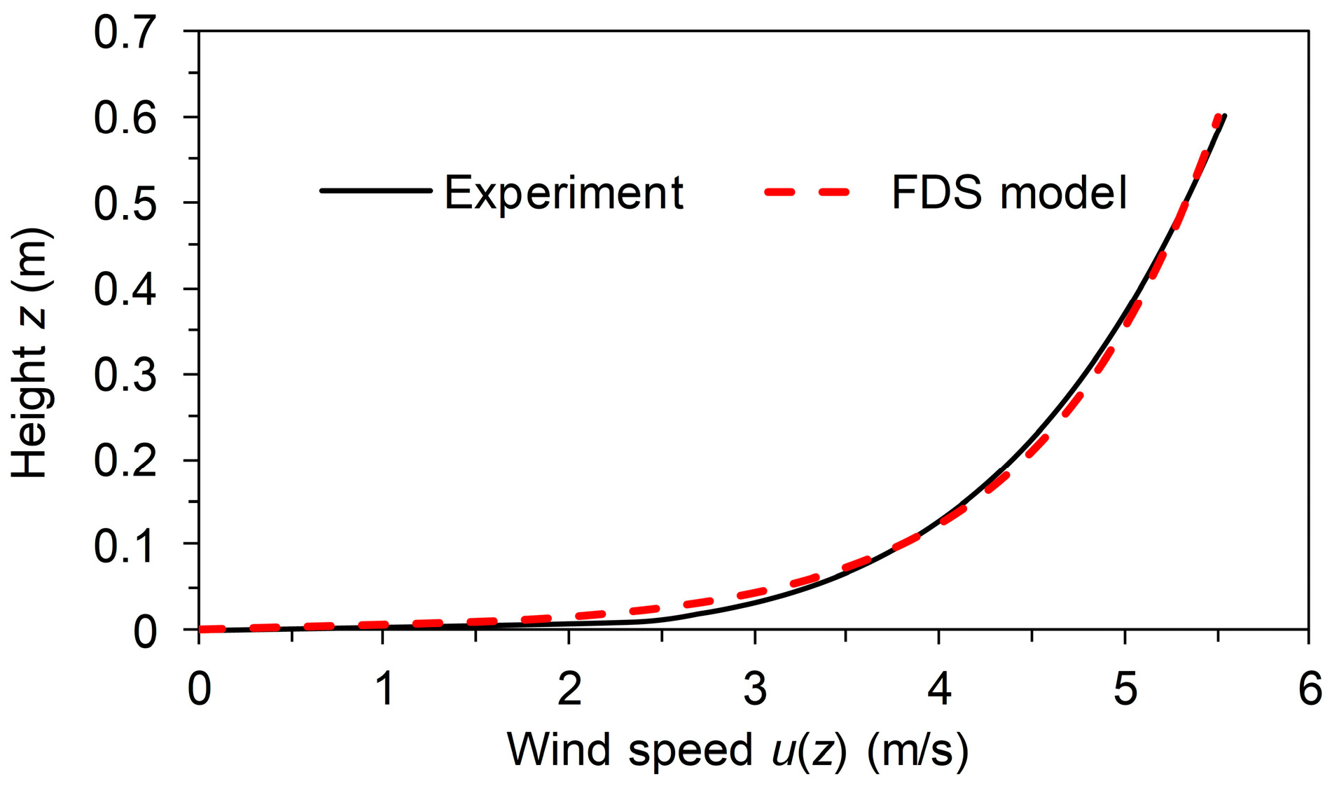 Applsci 10 03949 g012