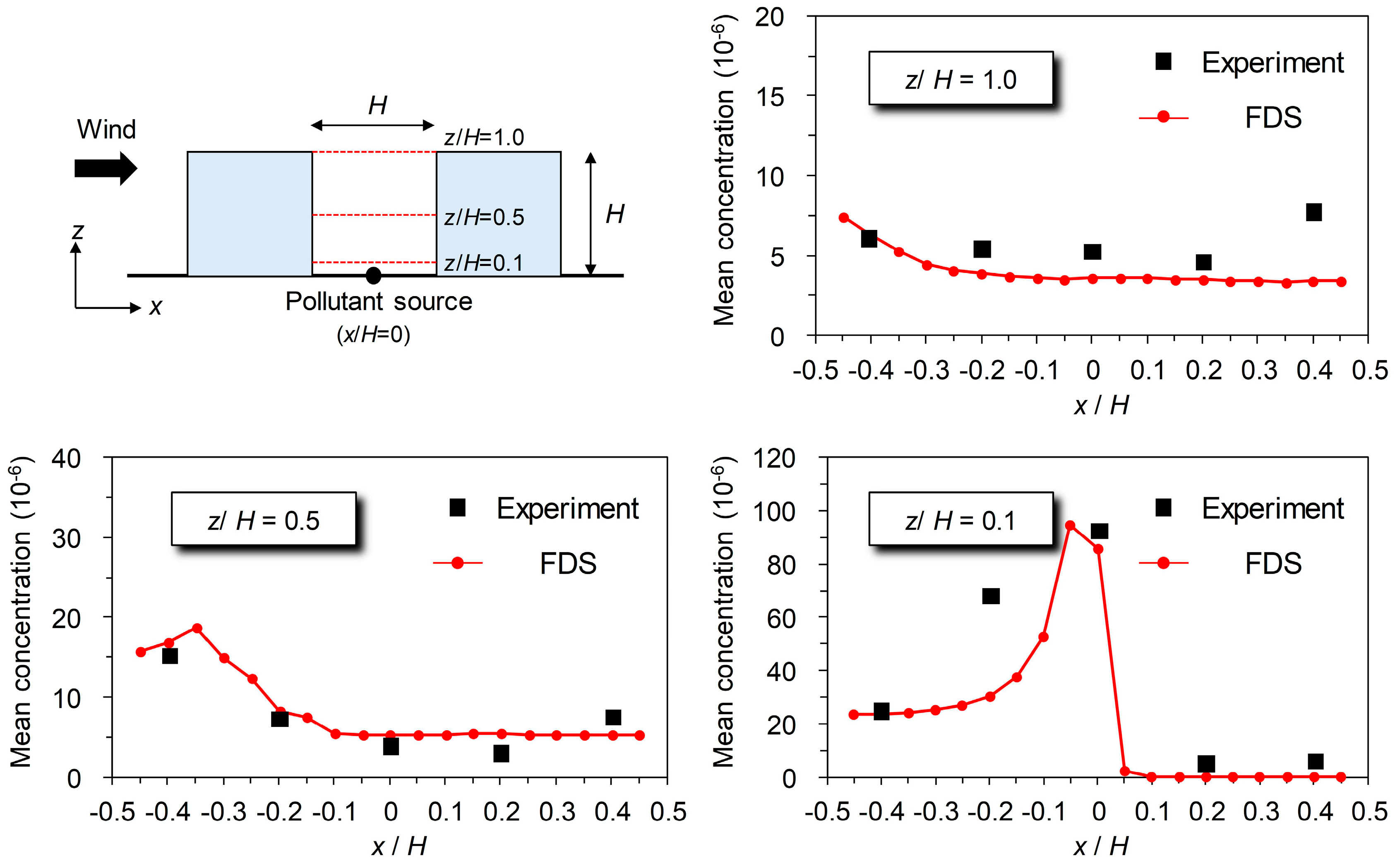 Applsci 10 03949 g013