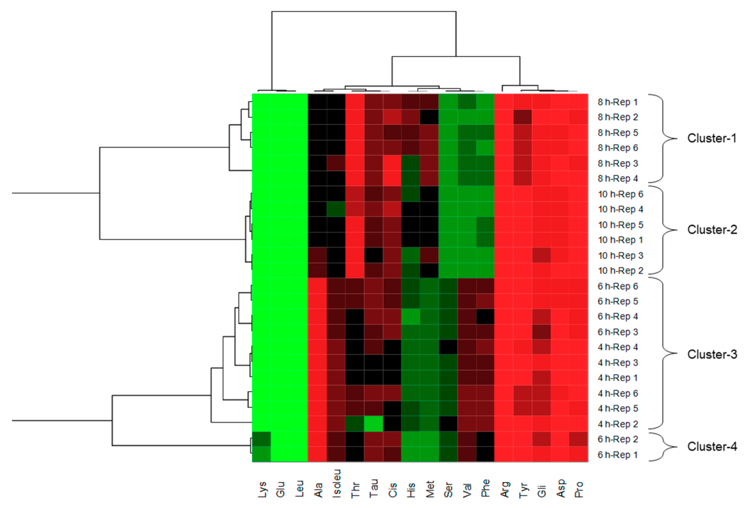 Applsci 10 03950 g002