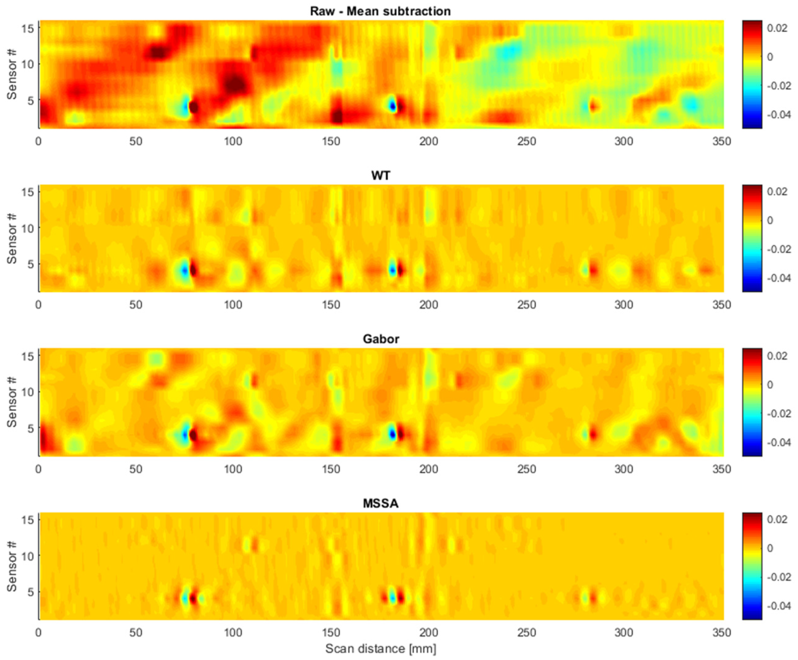 Applsci 10 03954 g009