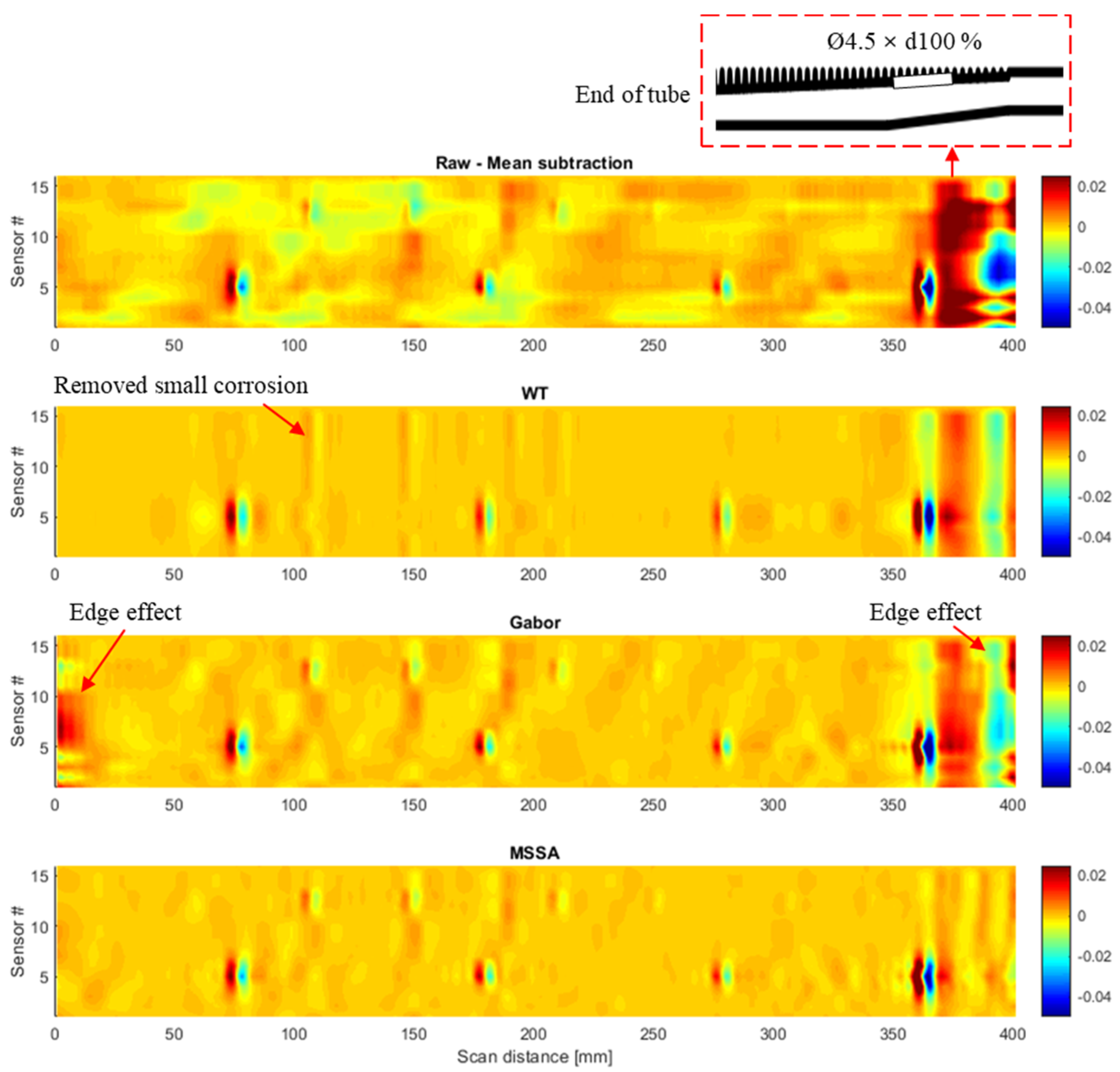 Applsci 10 03954 g012