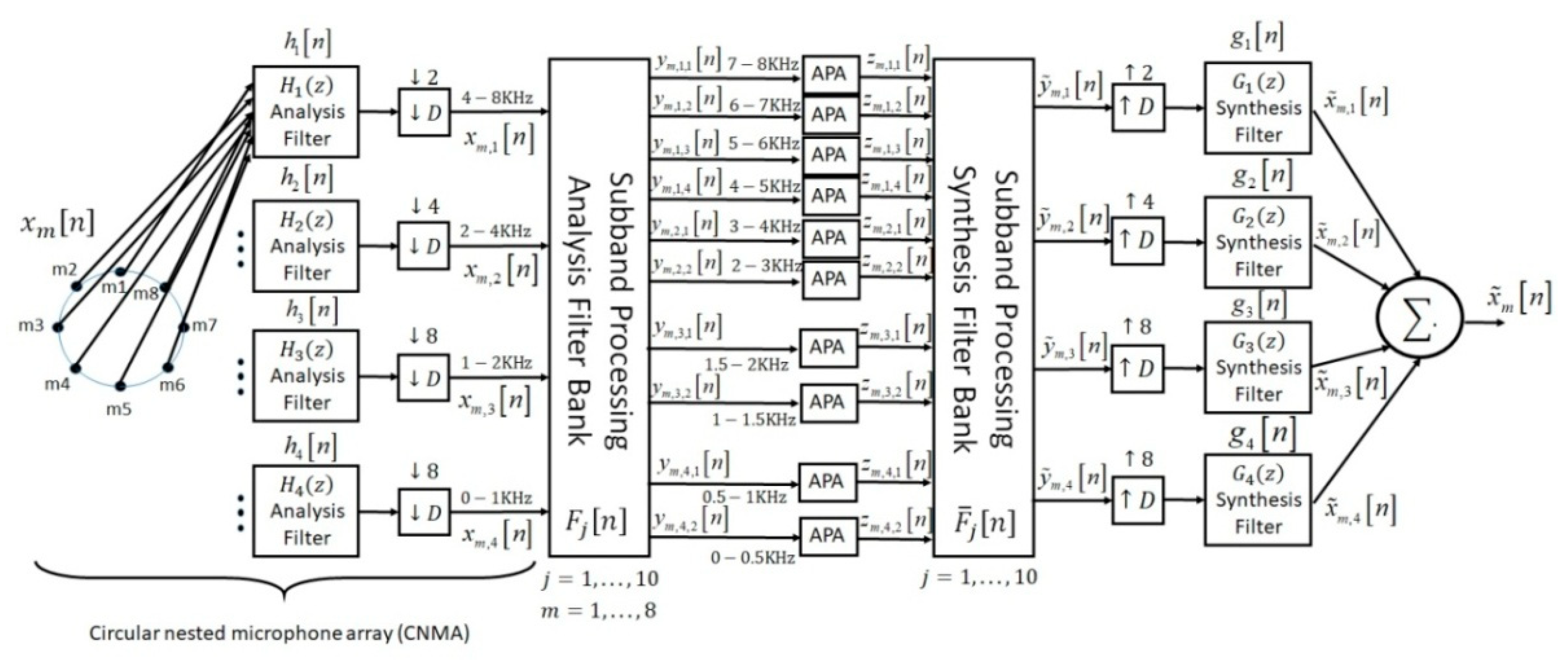 Applsci 10 03955 g001