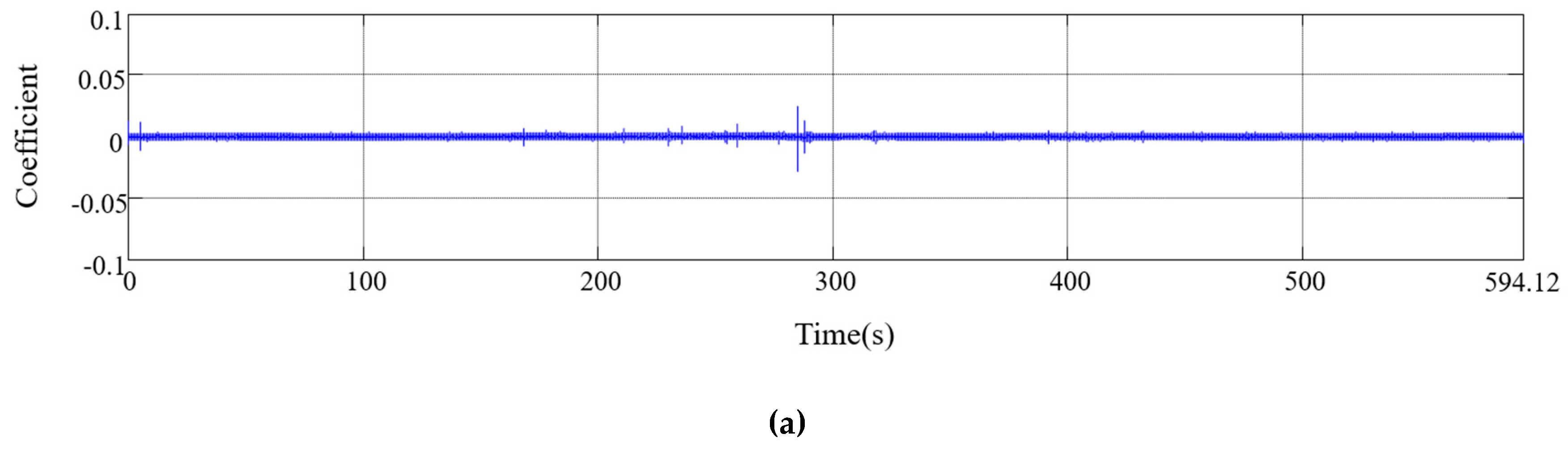 Applsci 10 03959 g003a