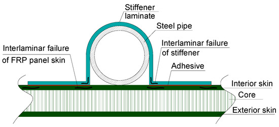 The Hybrid Joints between an FRP Panel and a Steel Panel