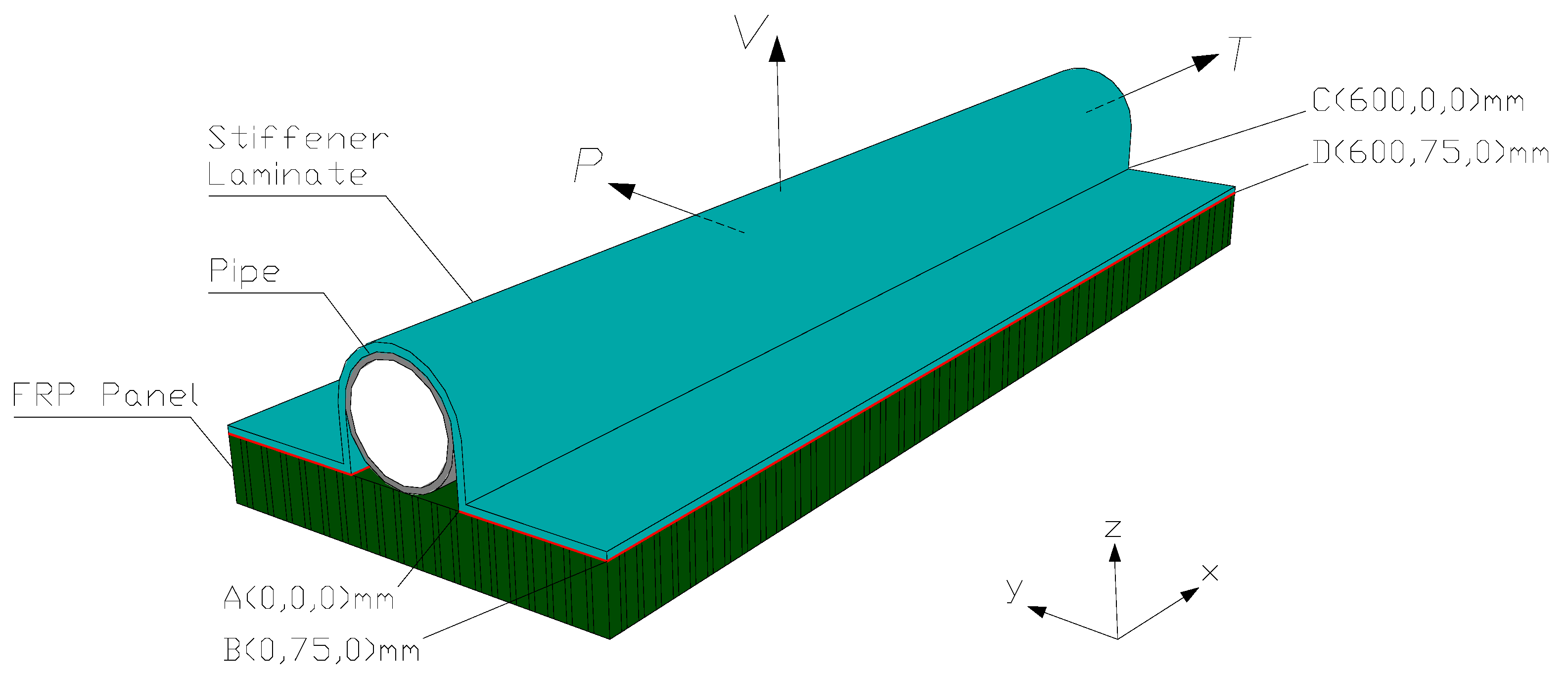 Applsci 10 03962 g003