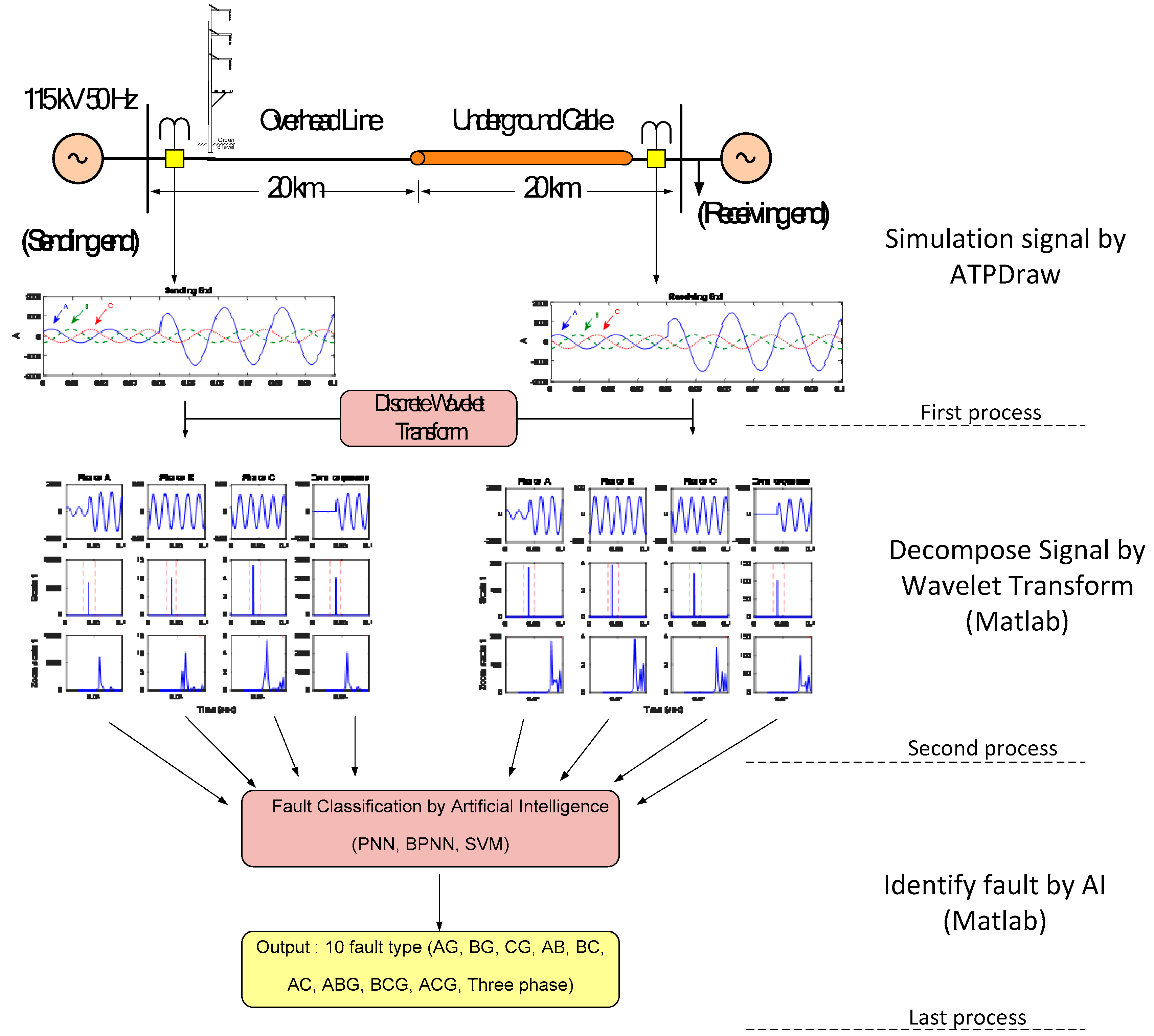 Applsci 10 03967 g001