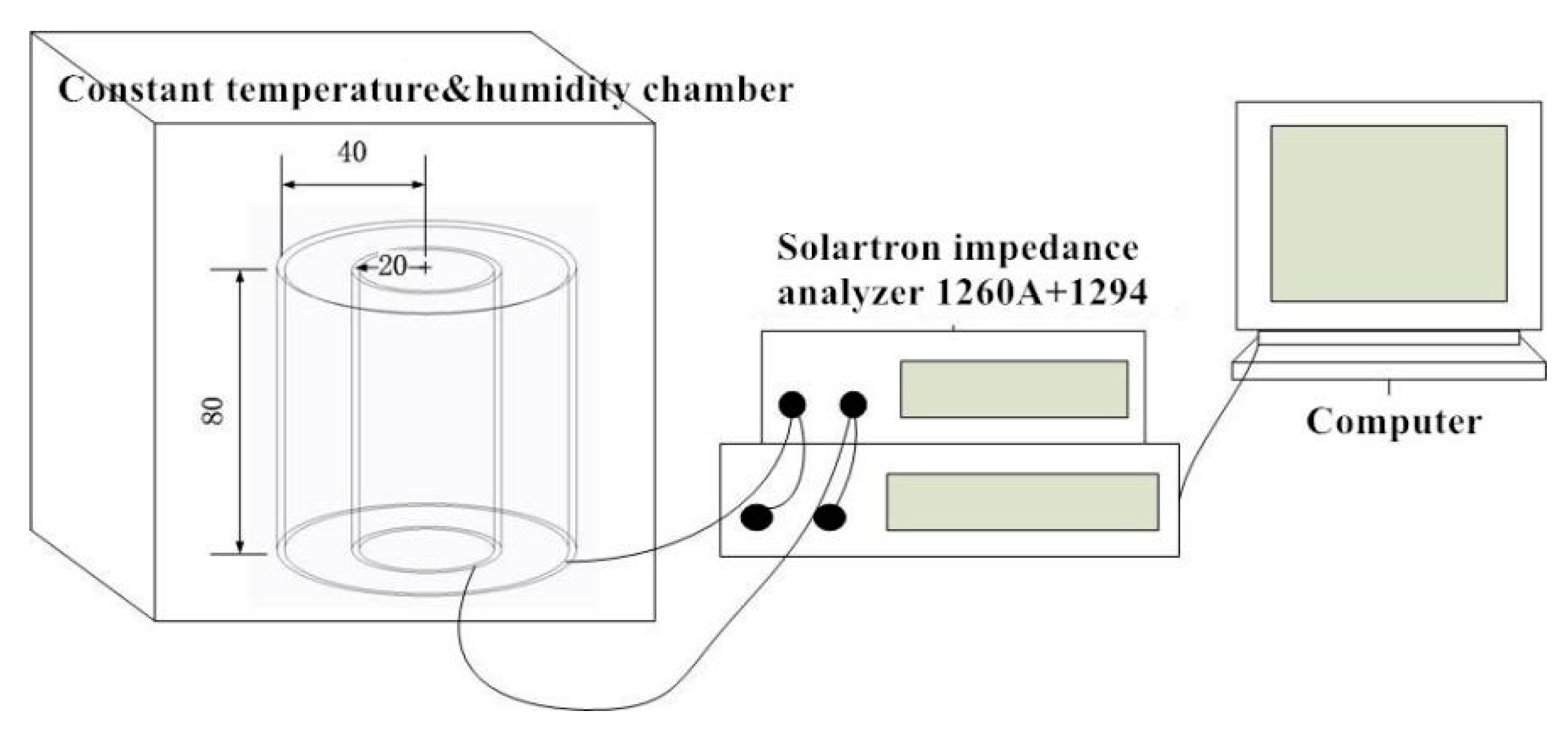 Applsci 10 03968 g001
