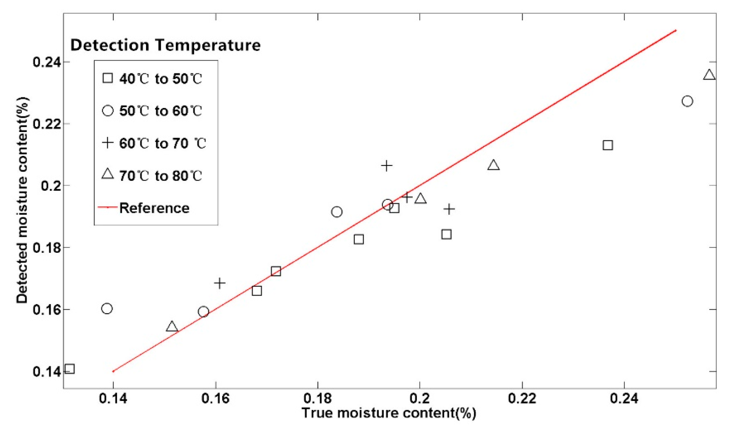Applsci 10 03968 g008