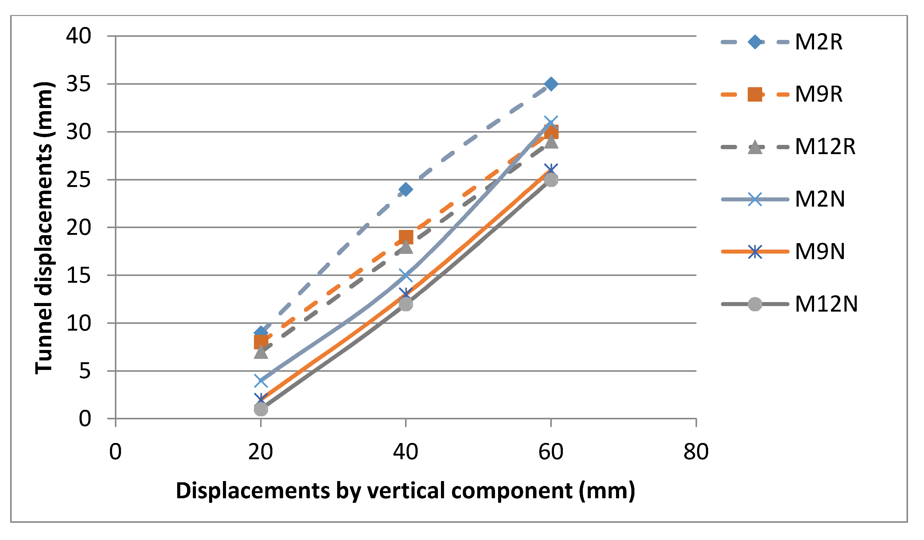 Applsci 10 03969 g005