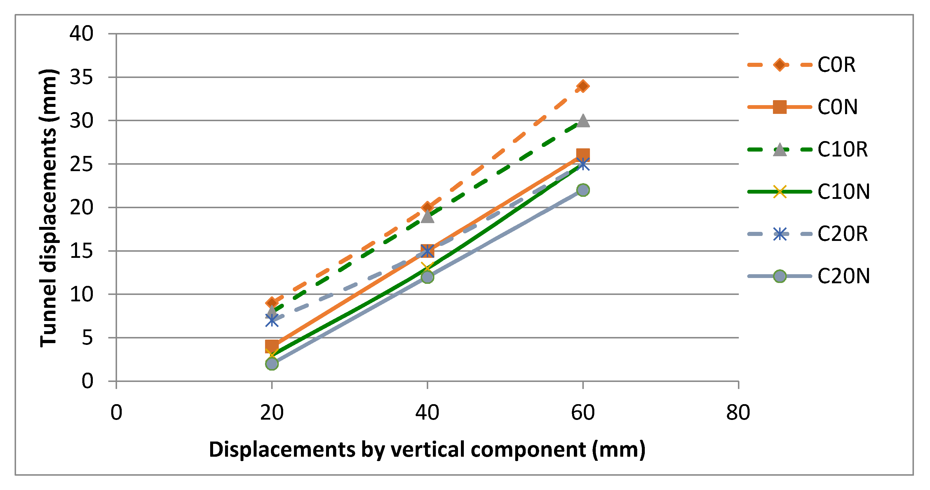 Applsci 10 03969 g007