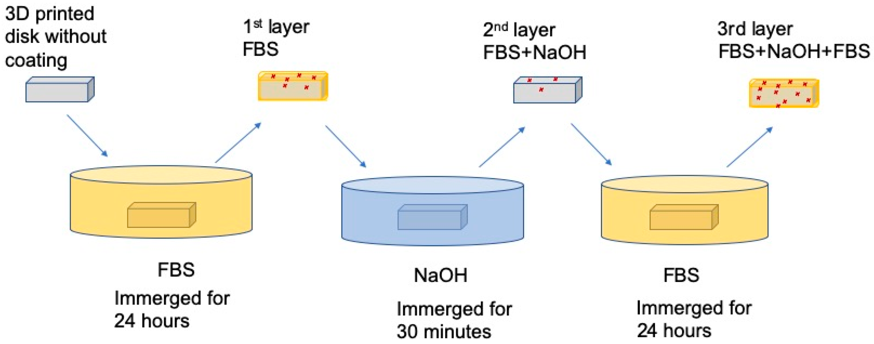 Applsci 10 03971 g003 Applsci 10 03971 g003