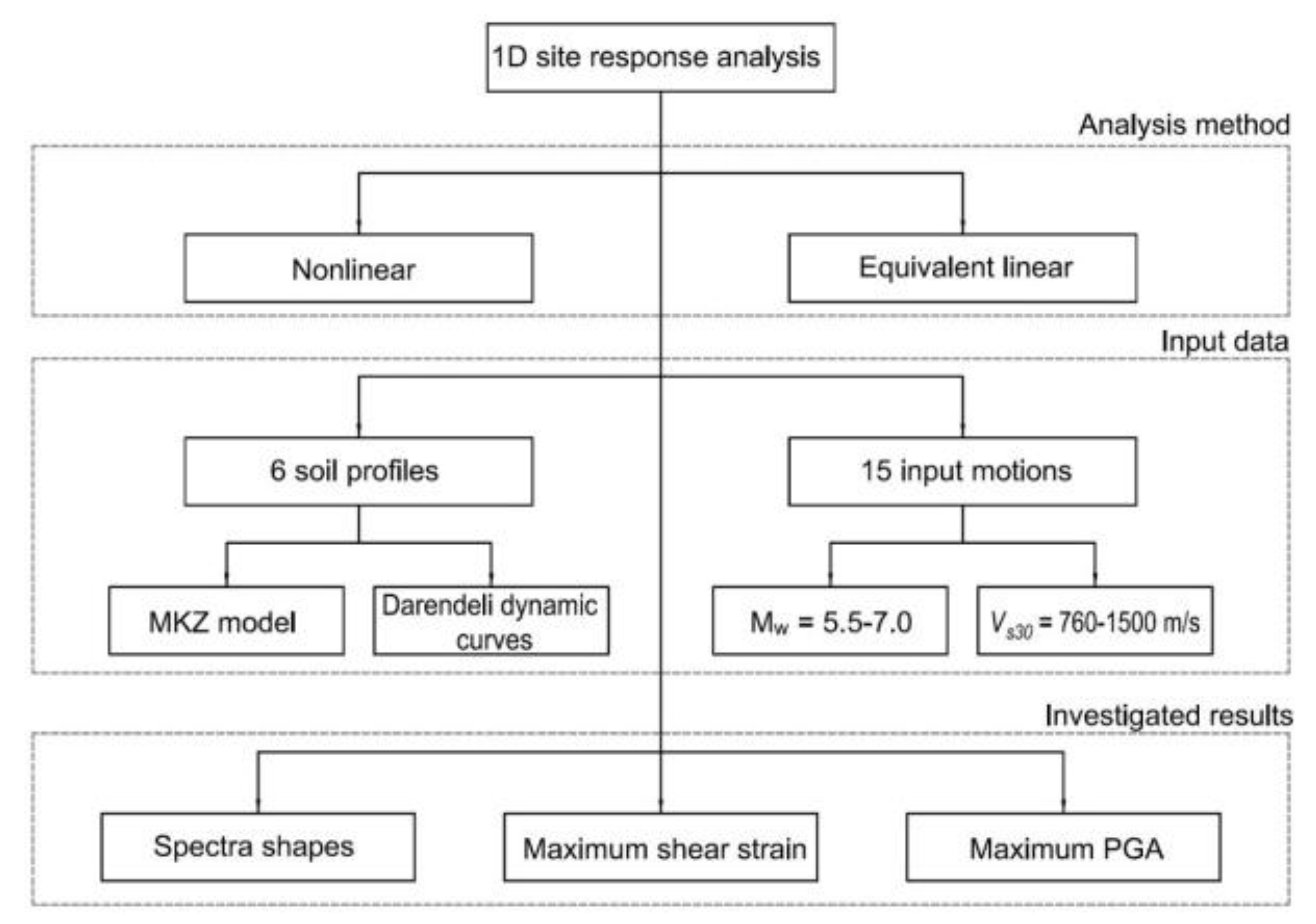 Applsci 10 03972 g004 Applsci 10 03972 g004