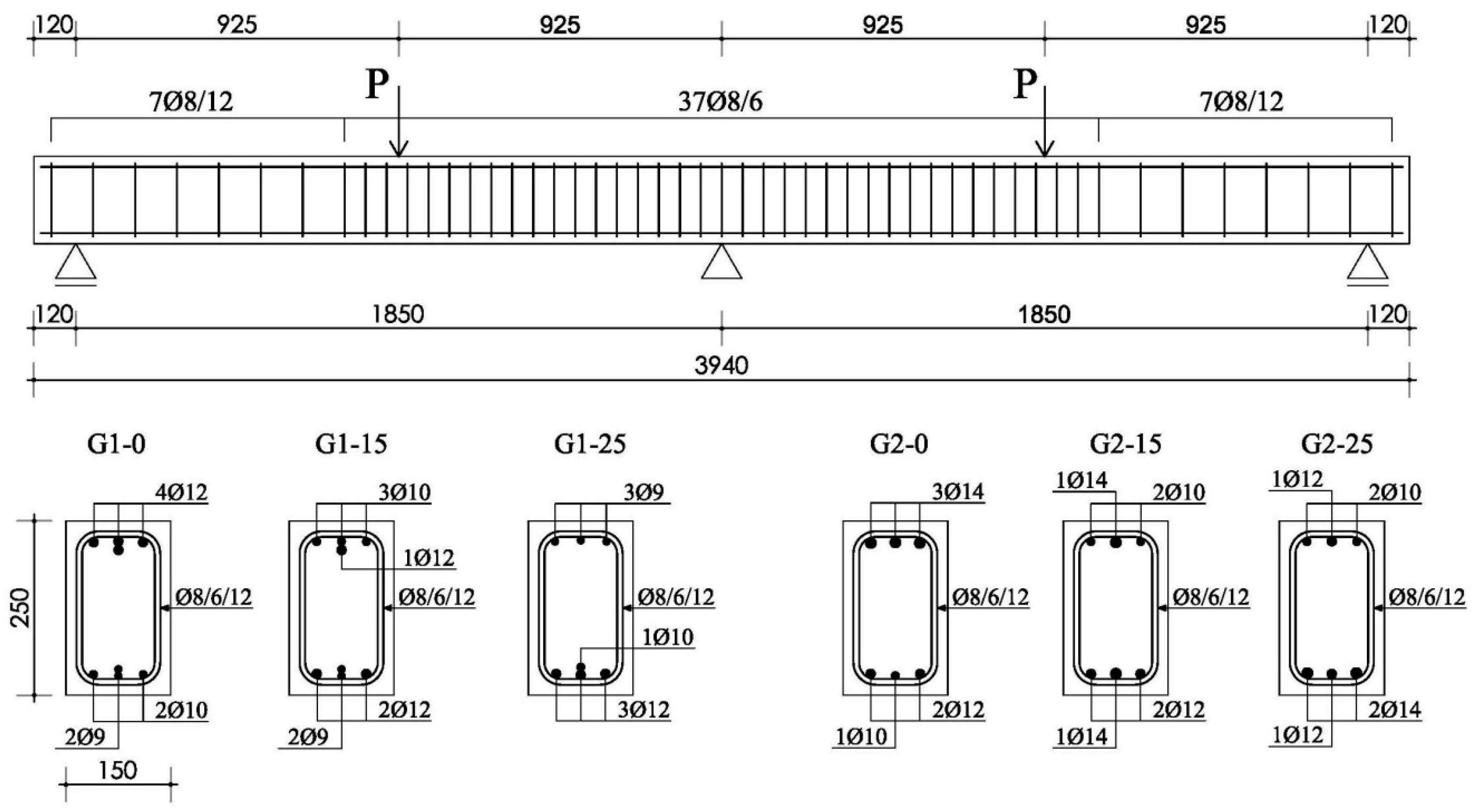 Applsci 10 03973 g001