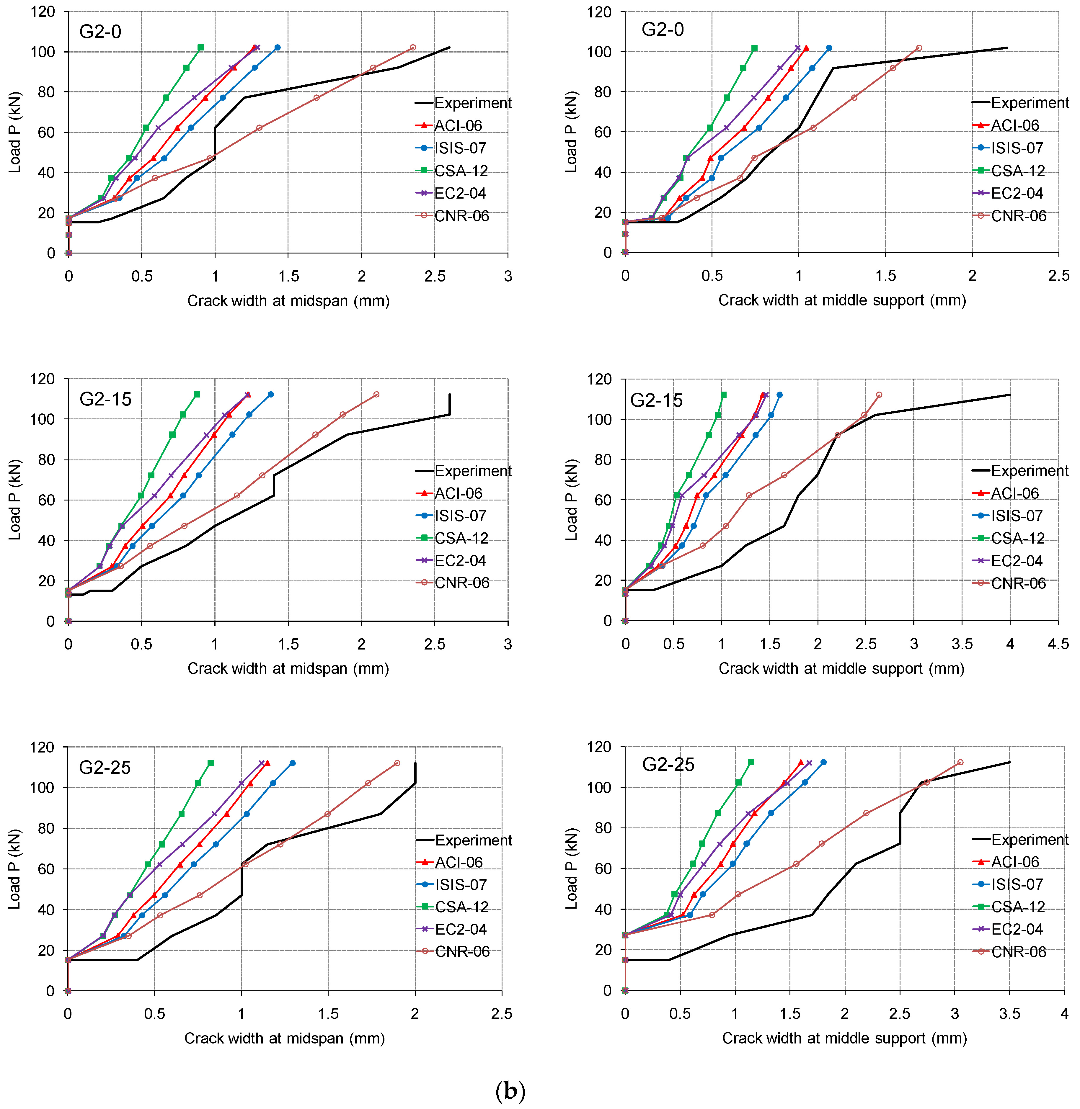 Applsci 10 03973 g009b