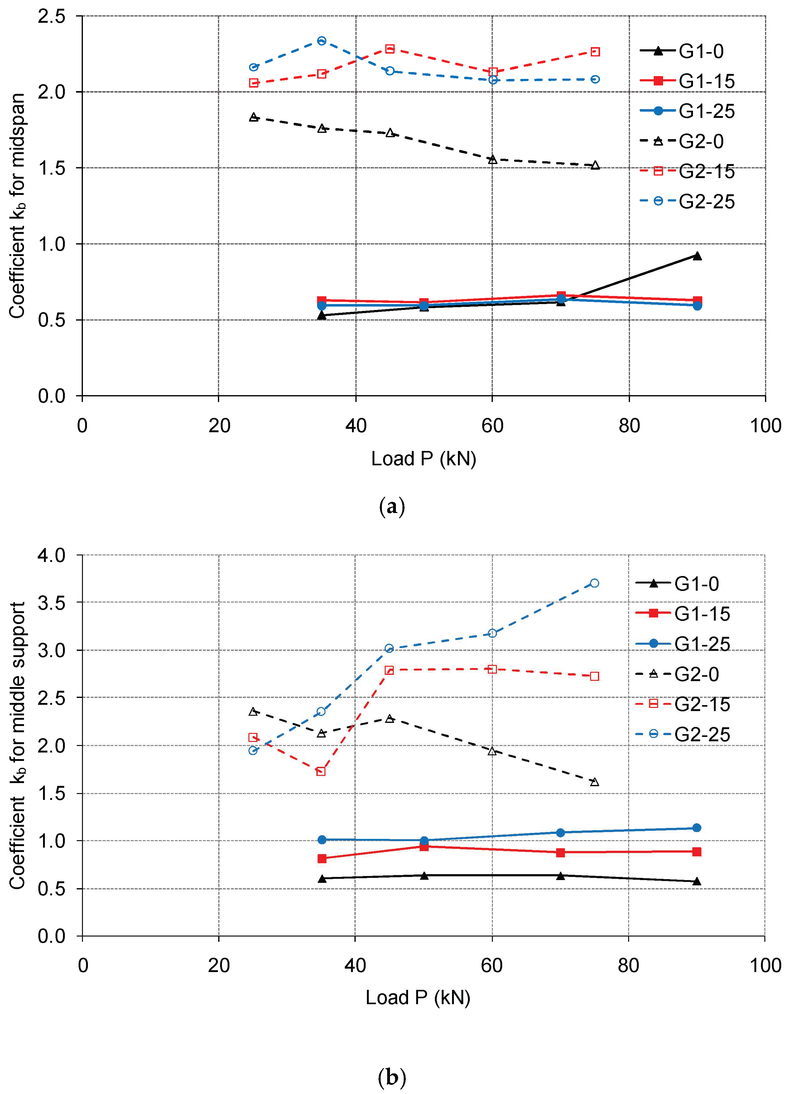 Applsci 10 03973 g010