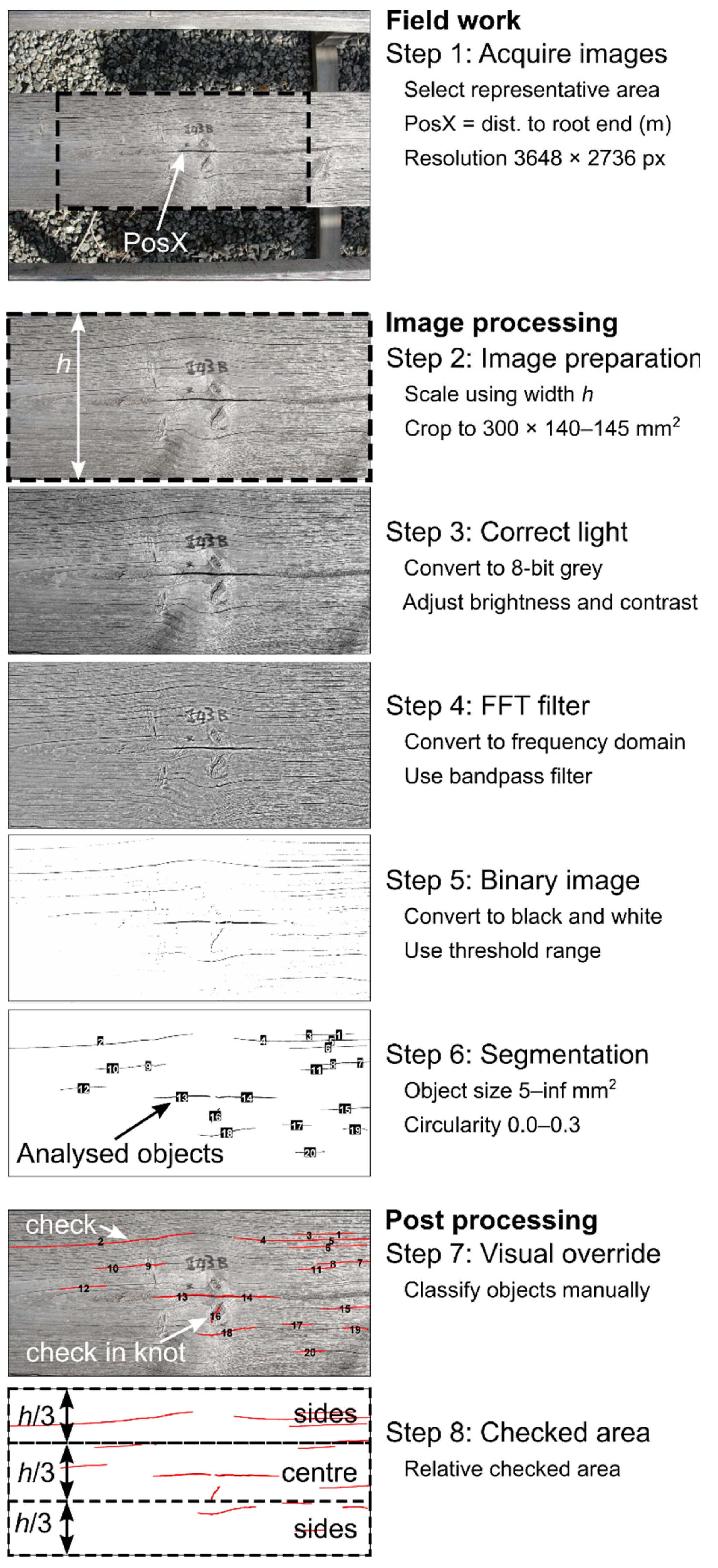 Applsci 10 03975 g003 Applsci 10 03975 g003