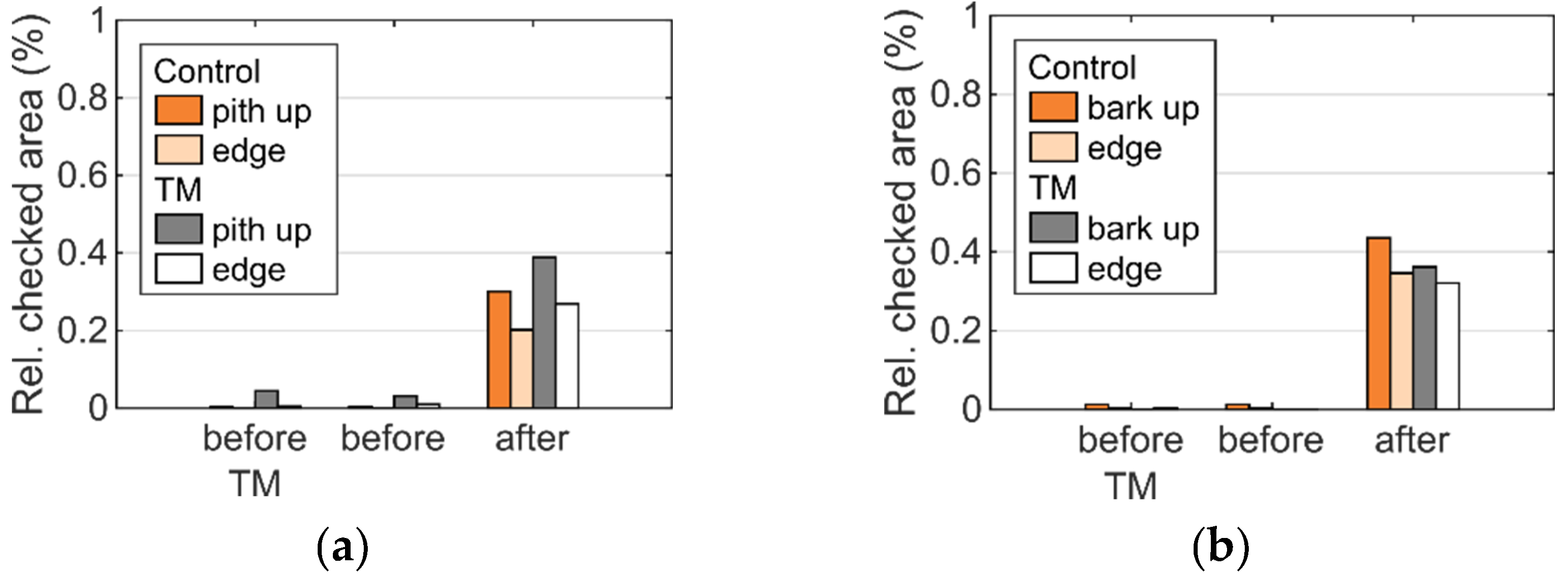 Applsci 10 03975 g006 Applsci 10 03975 g006