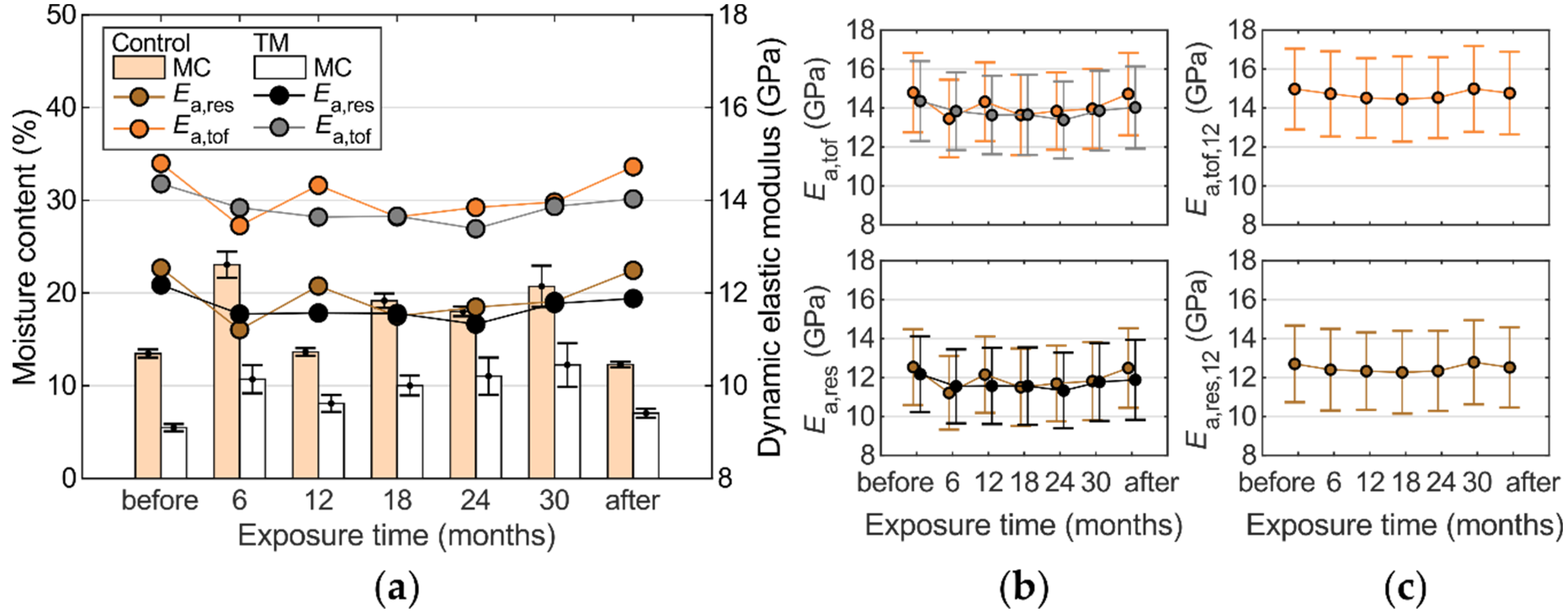 Applsci 10 03975 g008 Applsci 10 03975 g008