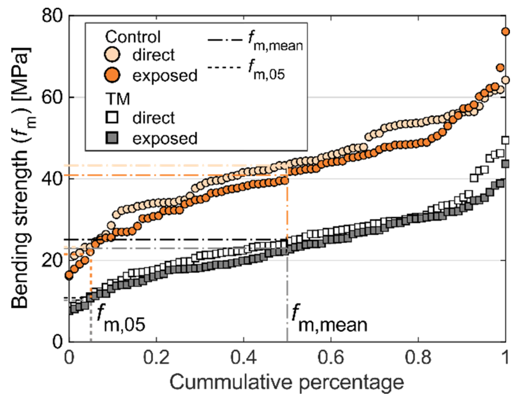 Applsci 10 03975 g009 Applsci 10 03975 g009