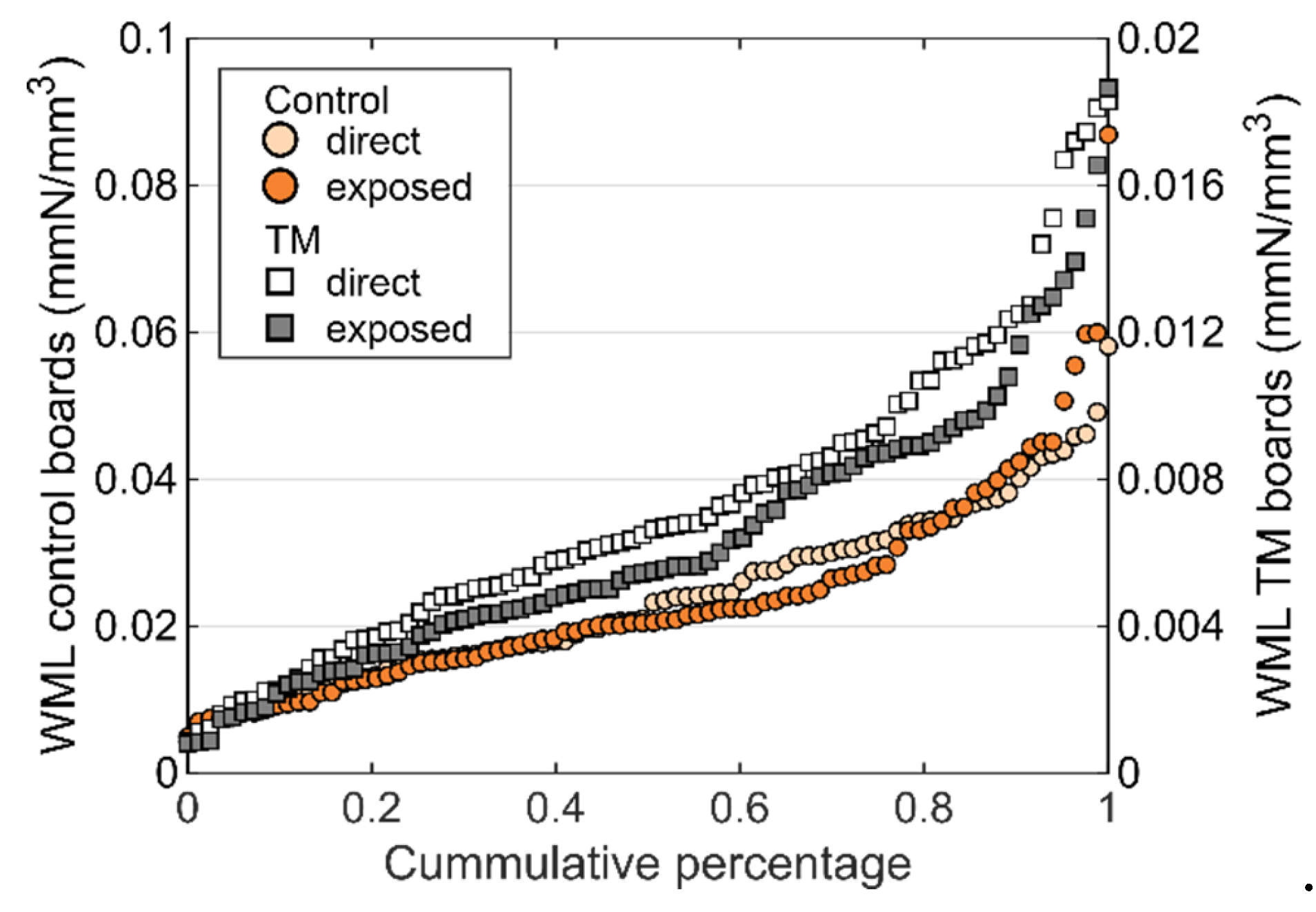Applsci 10 03975 g010 Applsci 10 03975 g010