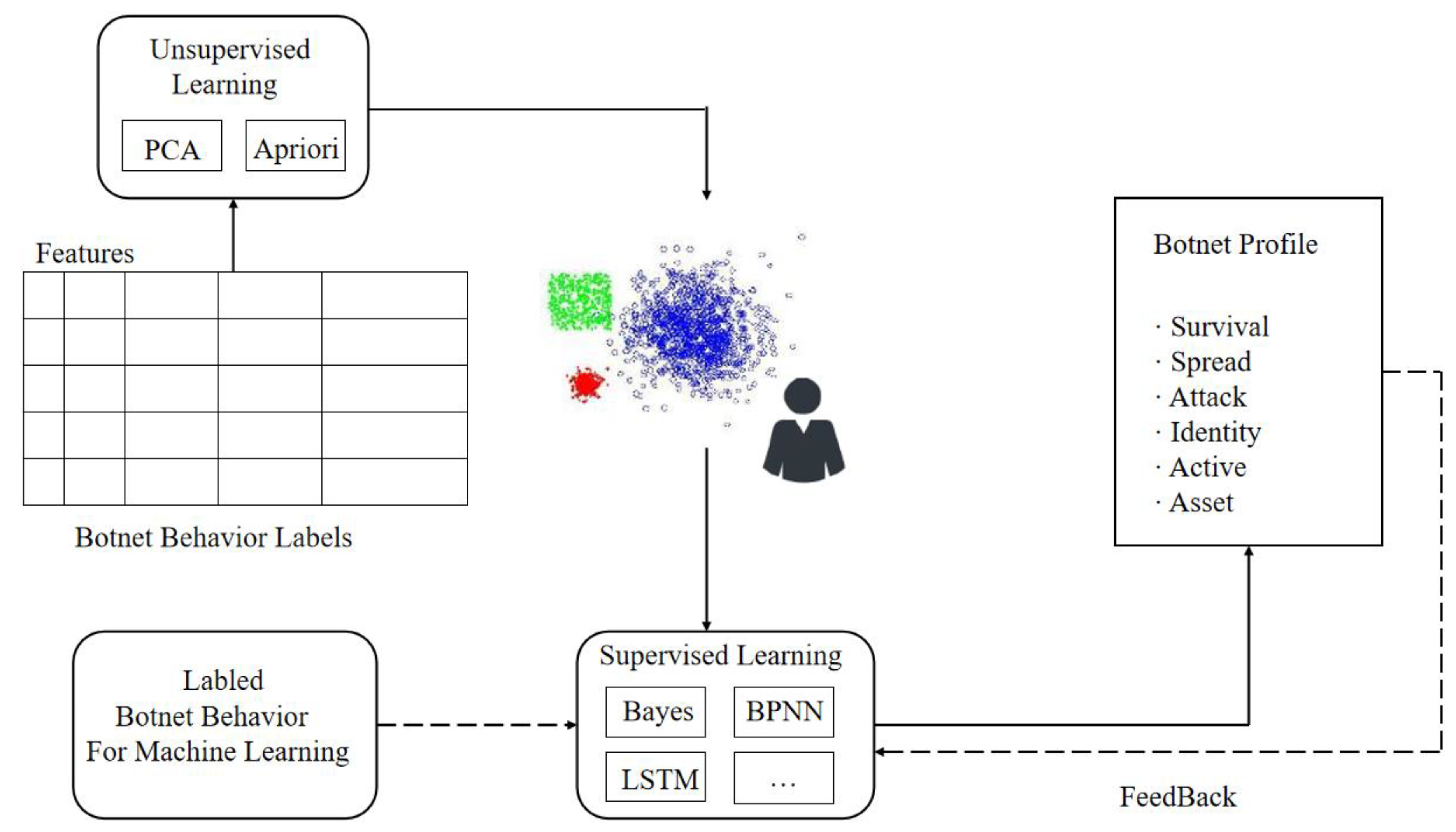 Applsci 10 03978 g005