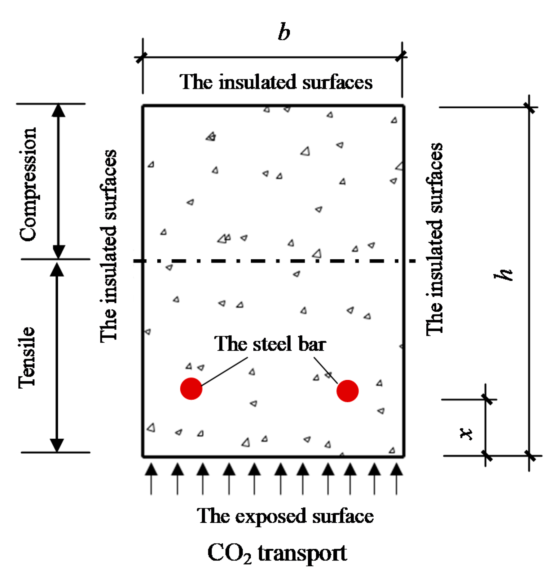 Applsci 10 03981 g014