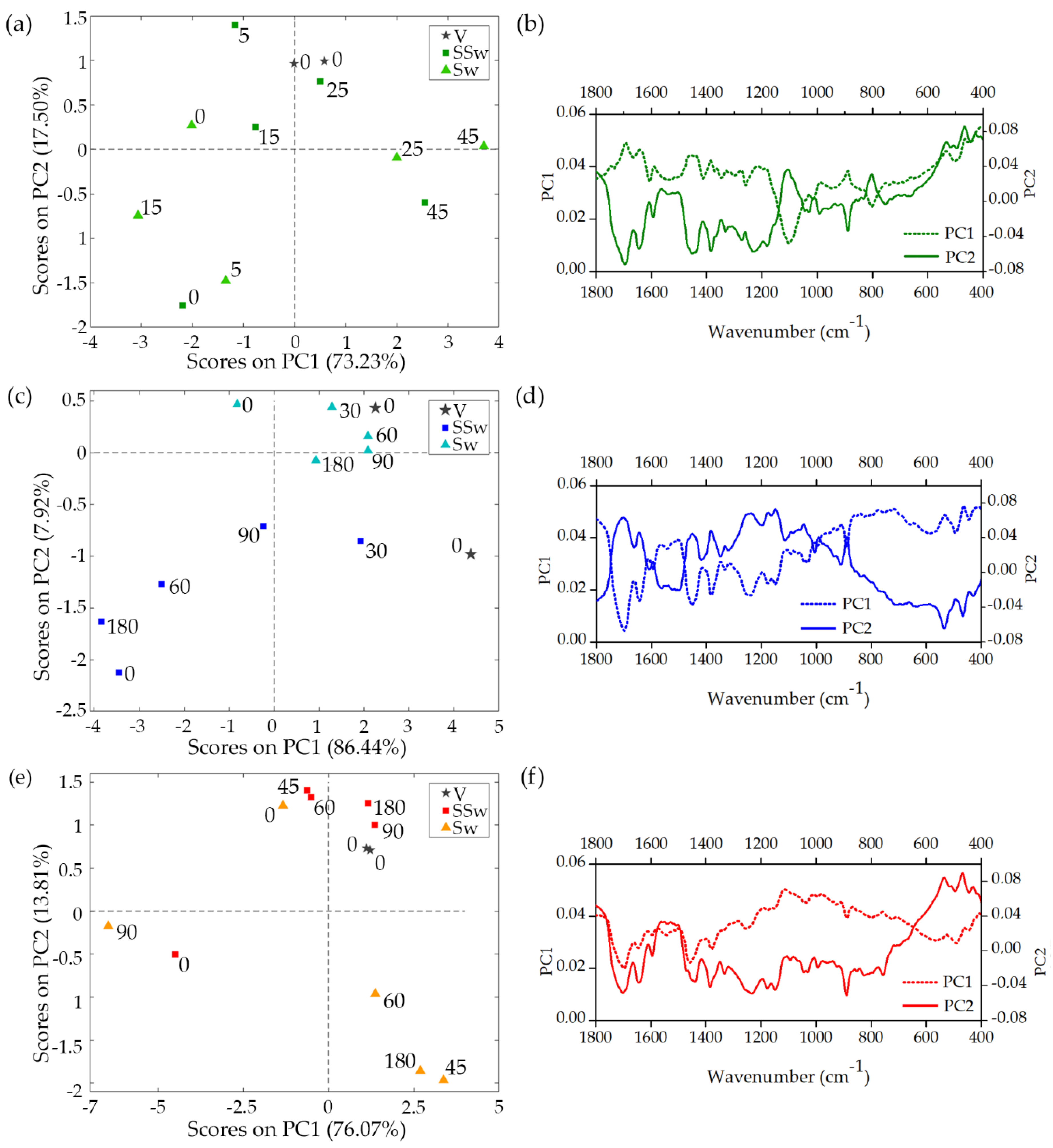 Applsci 10 03982 g005 Applsci 10 03982 g005