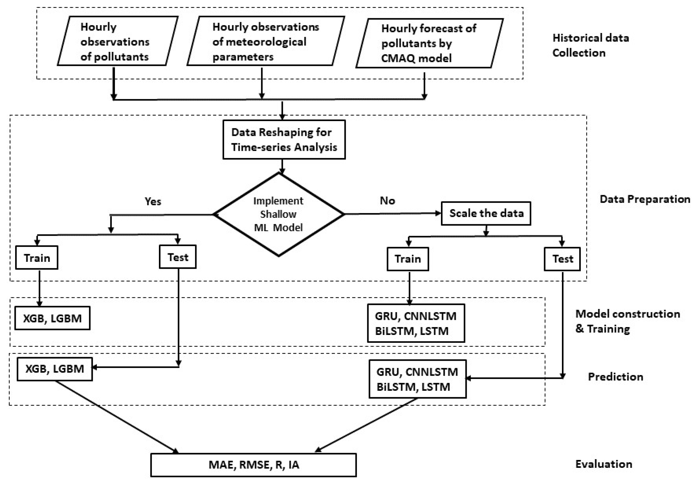 Applsci 10 03984 g001