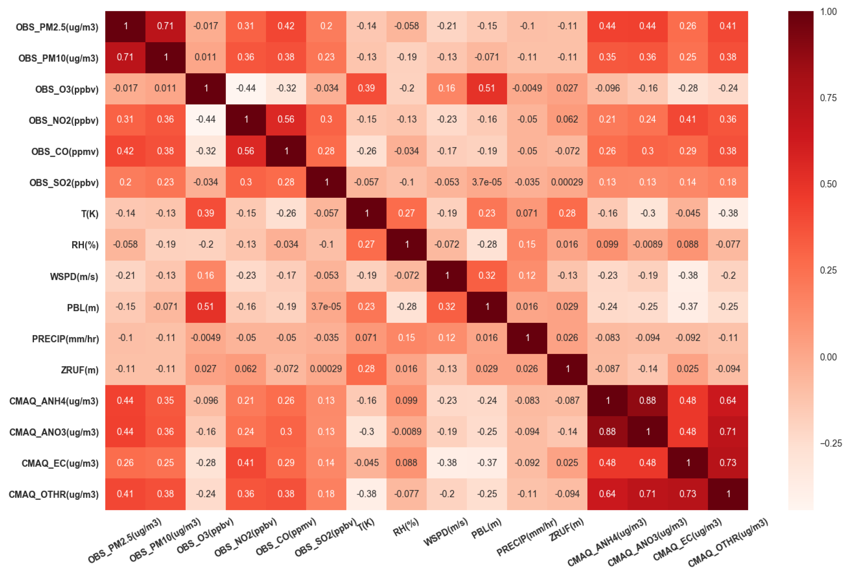 Applsci 10 03984 g002