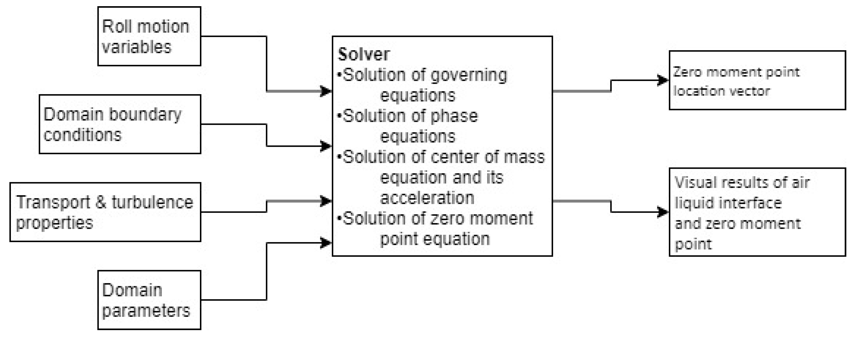 Applsci 10 03992 g005 Applsci 10 03992 g005