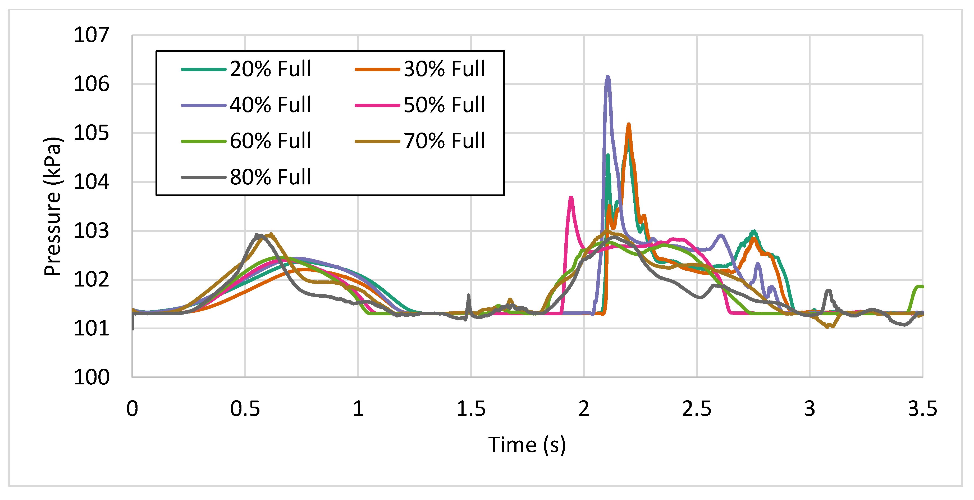 Applied Sciences Free Full Text Investigation Of Zero Moment Point In A Partially Filled Liquid Vessel Subjected To Roll Motion Html