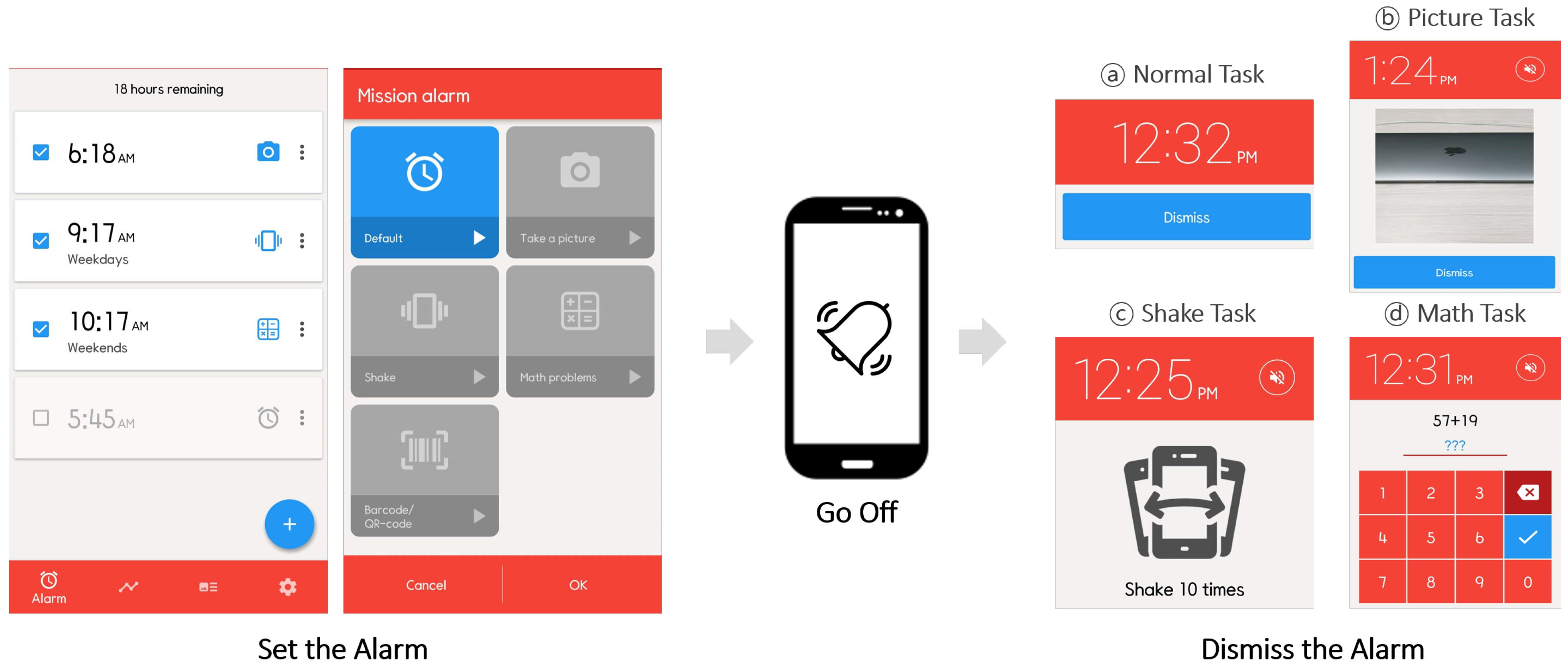 Applied Sciences Free FullText Analysis of a WakeUp TaskBased