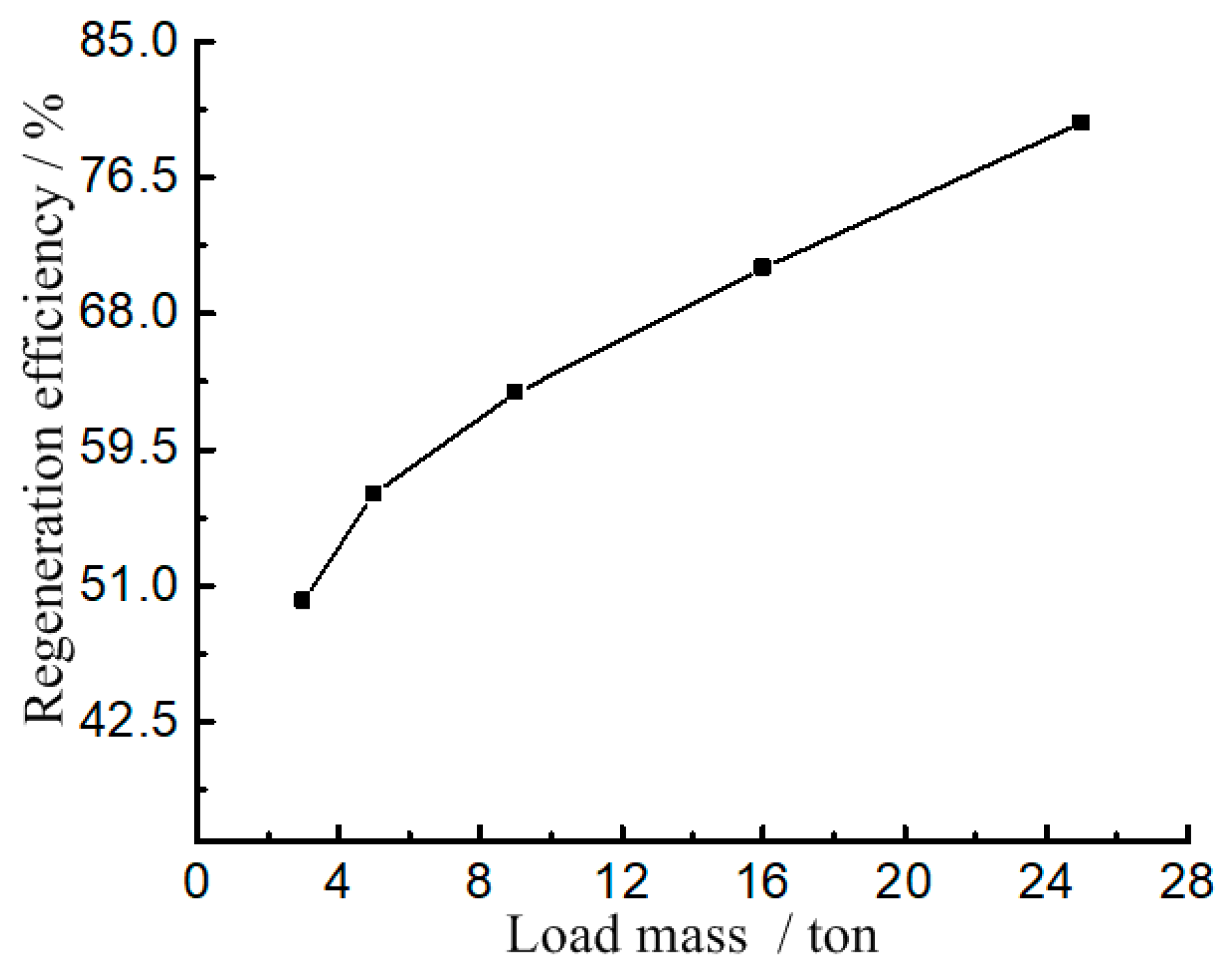 Applsci 10 03996 g018