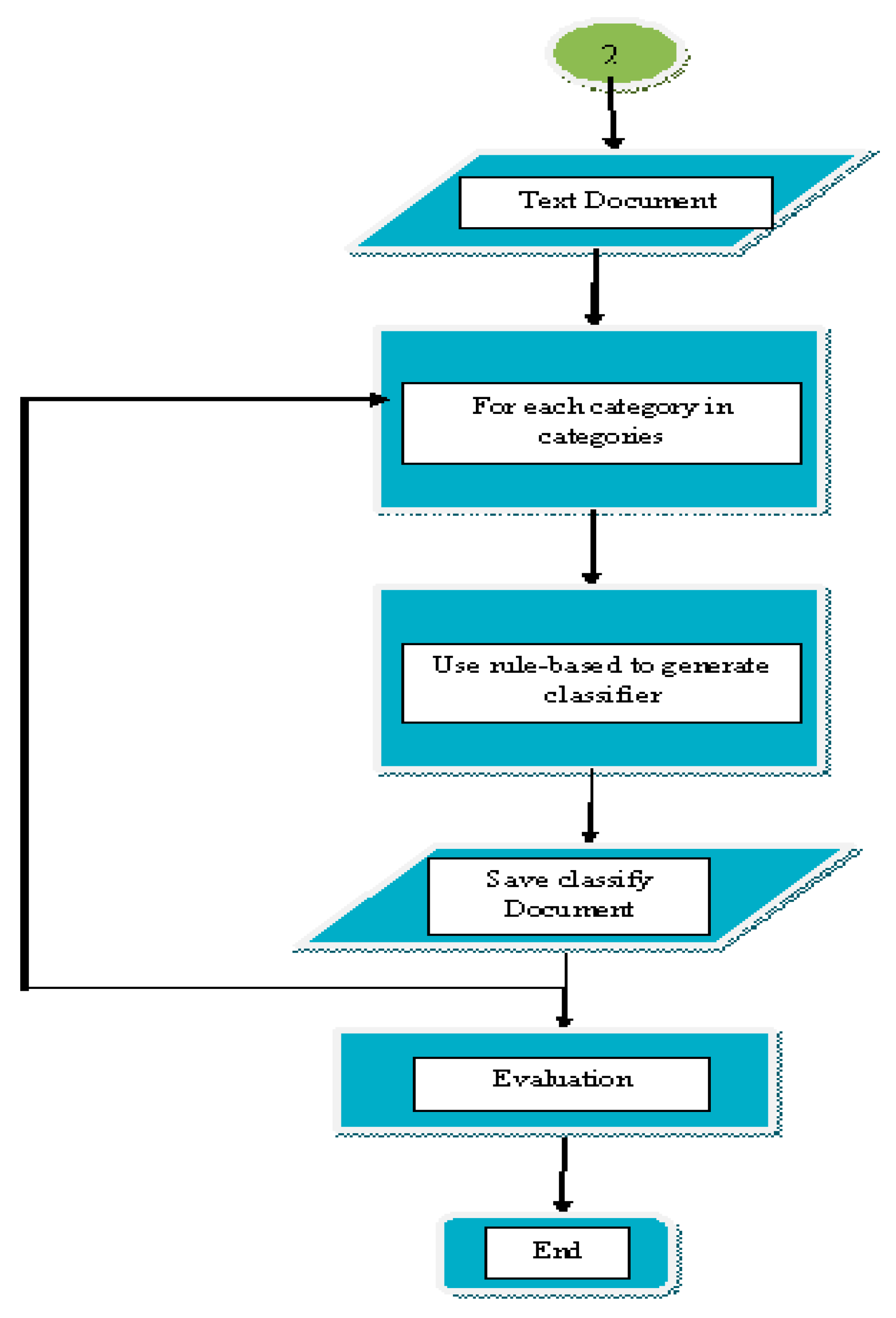 Applied Sciences Free FullText A RuleBased Approach to Embedding