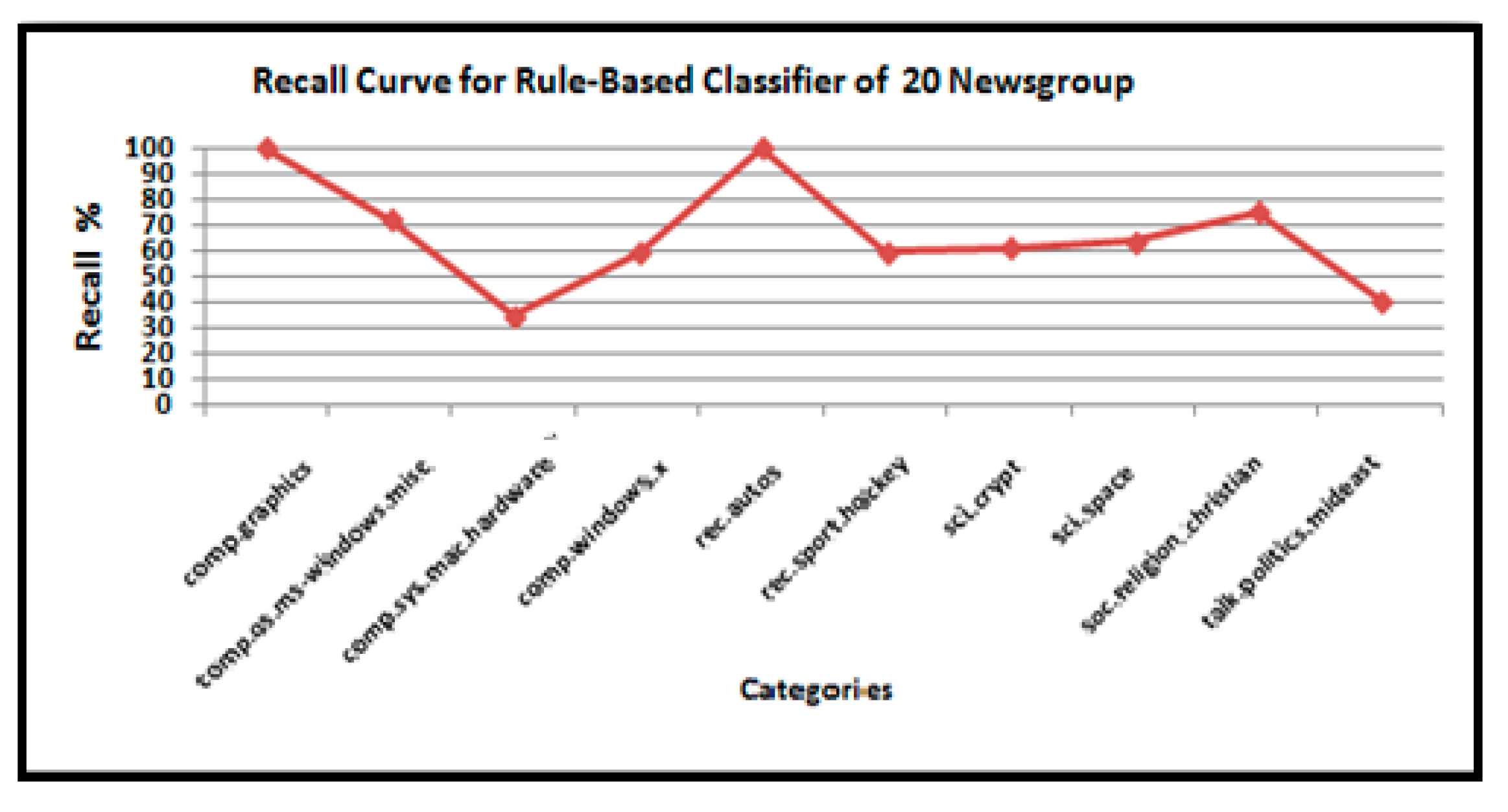 A Rule-Based Approach to Embedding Techniques for Text Document ...
