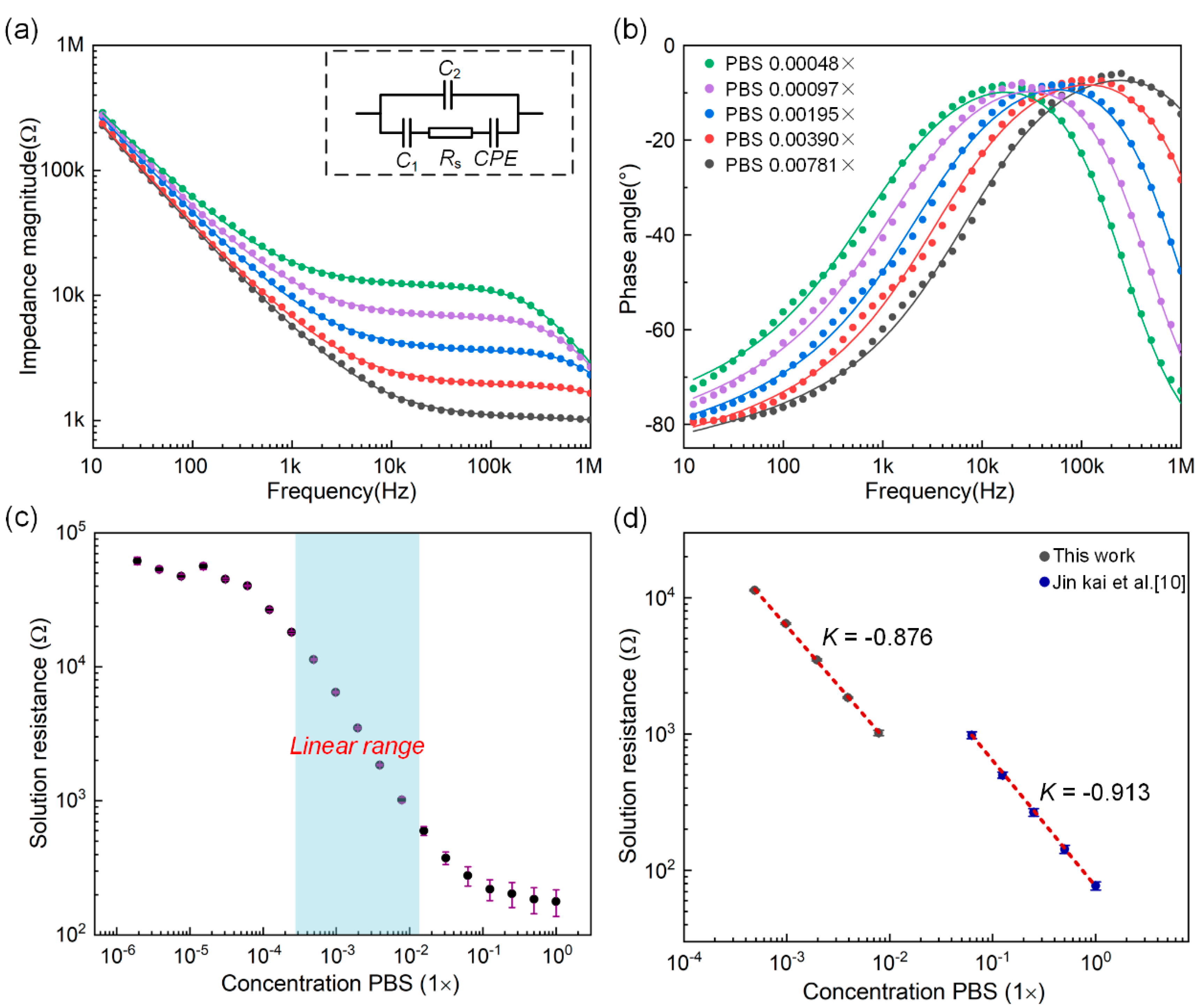 Applied Sciences Free Full Text An Impedance Sensor In Detection Of Immunoglobulin G With Interdigitated Electrodes On Flexible Substrate Html